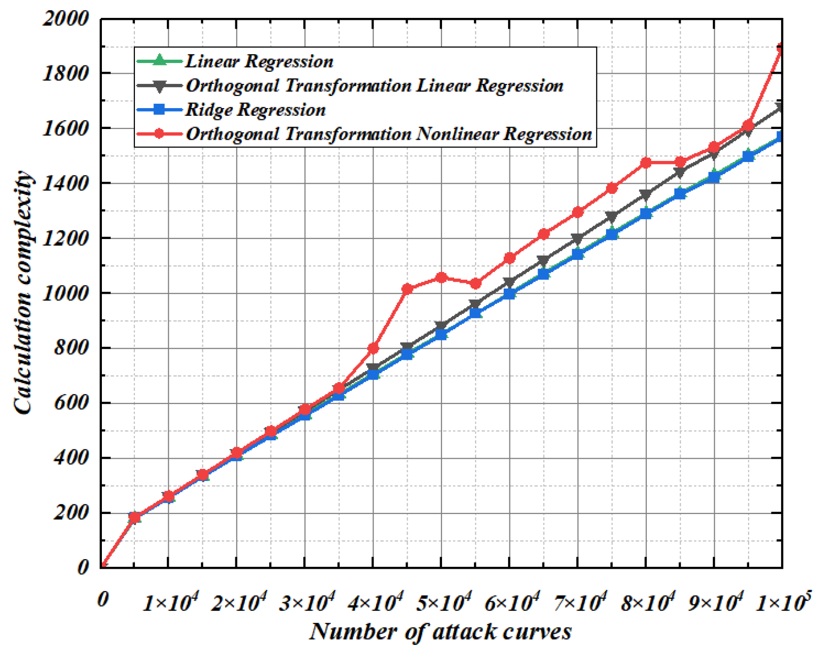 Entropy 25 00505 g011 Entropy 25 00505 g011