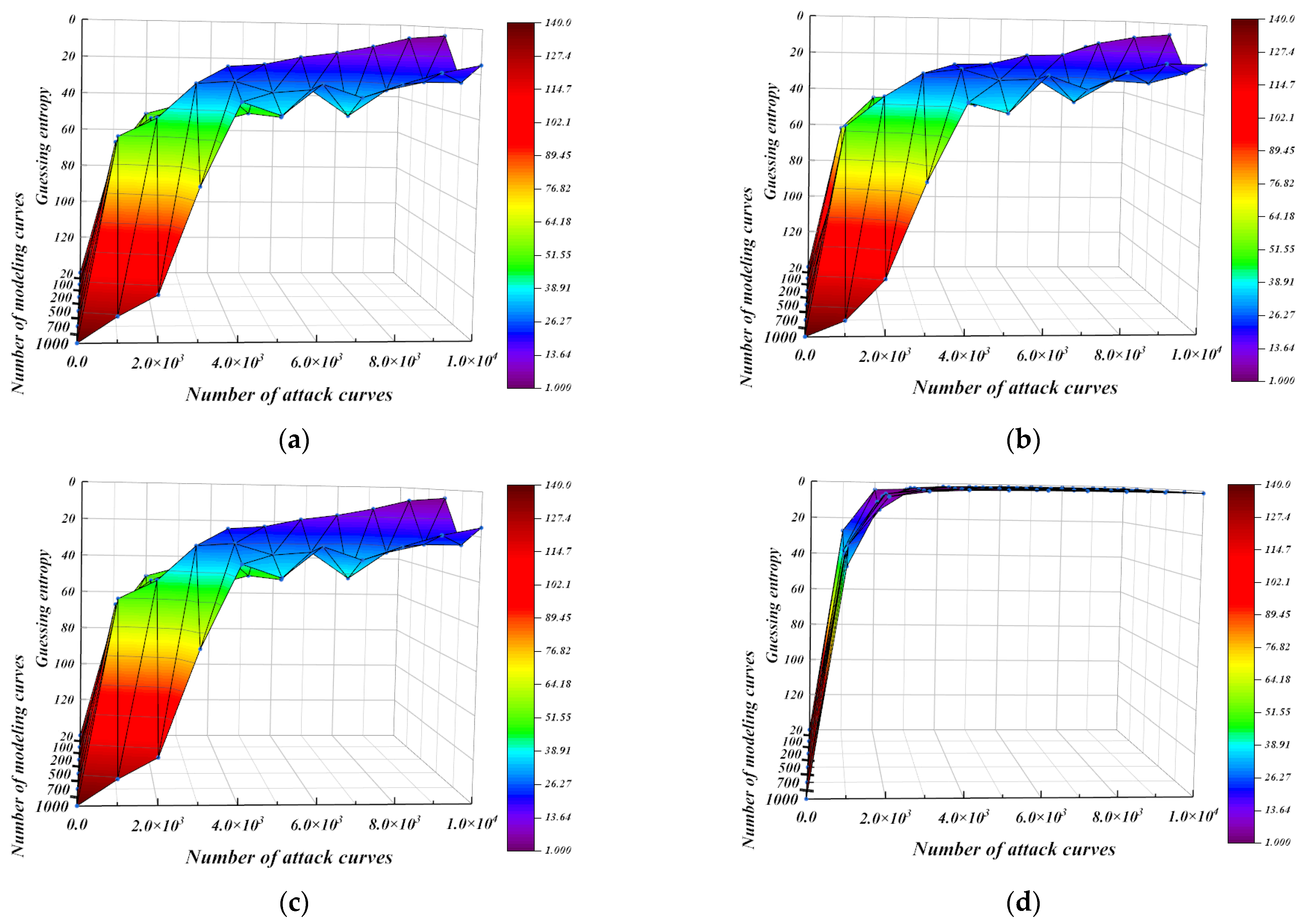 Entropy 25 00505 g012 Entropy 25 00505 g012