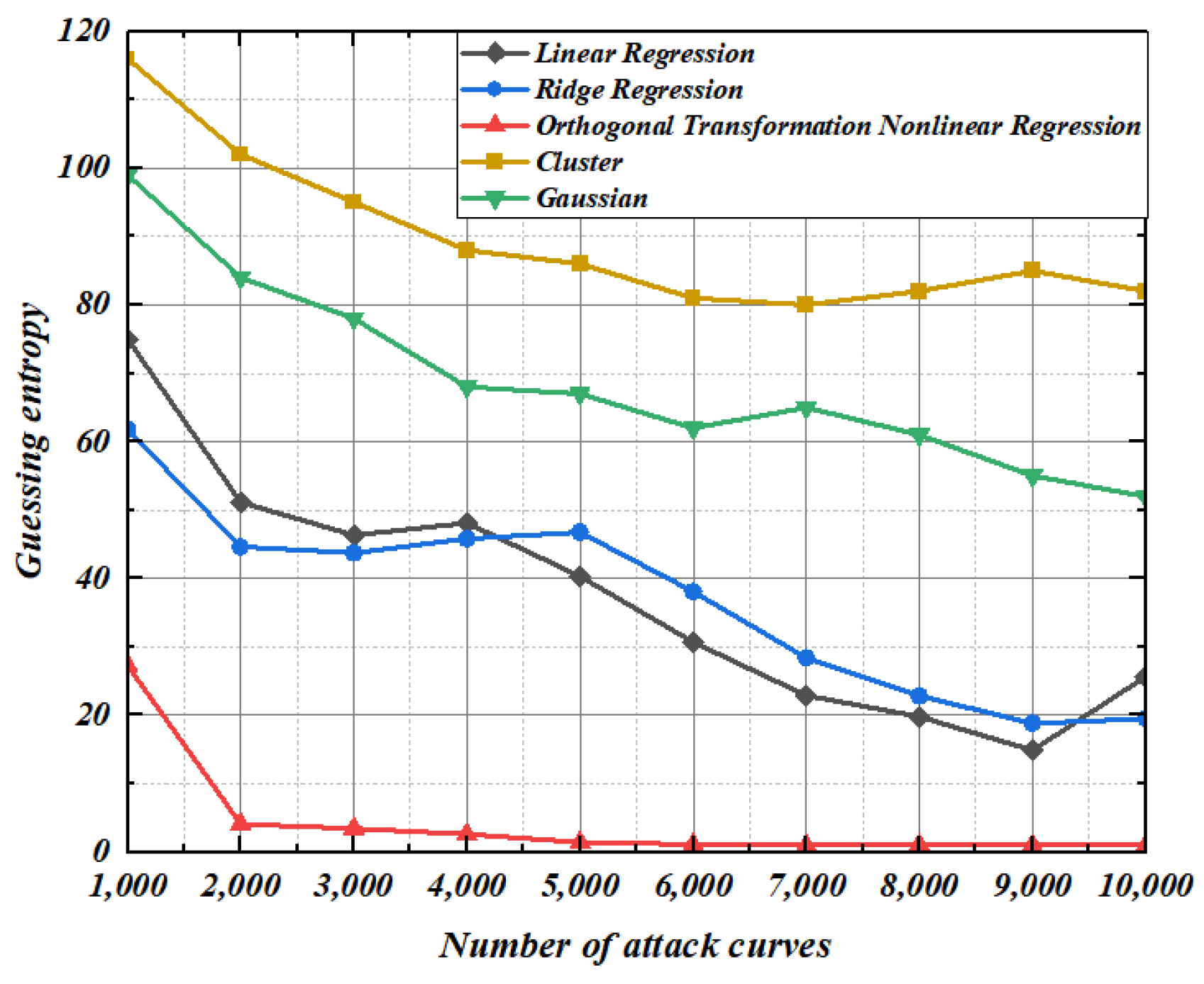 Entropy 25 00505 g013 Entropy 25 00505 g013