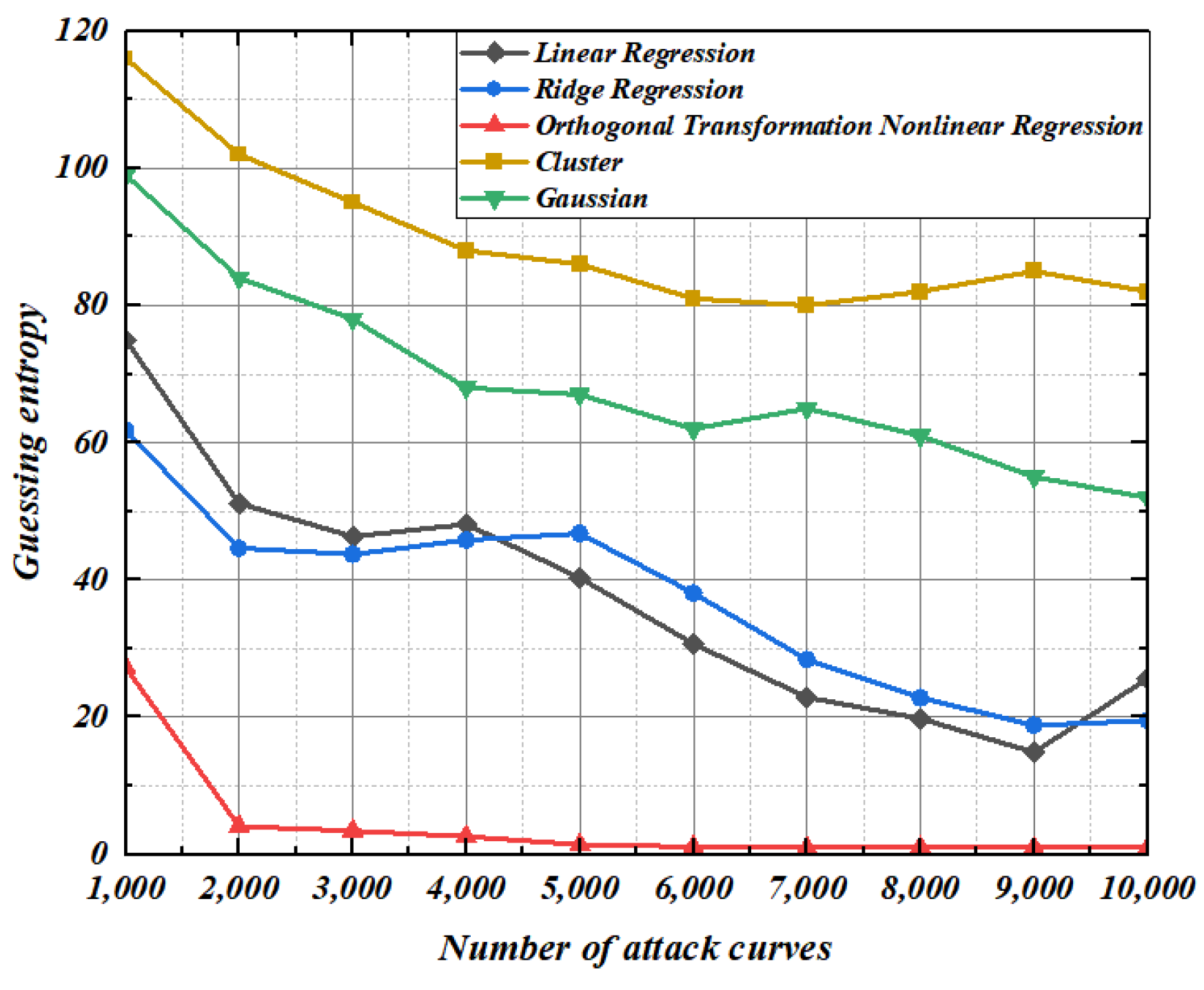 Entropy 25 00505 g017 Entropy 25 00505 g017