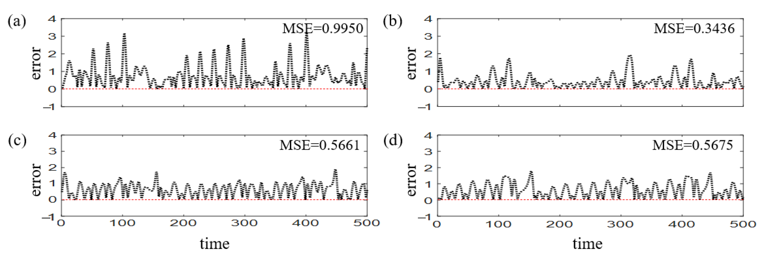 Entropy 25 00515 g010 Entropy 25 00515 g010