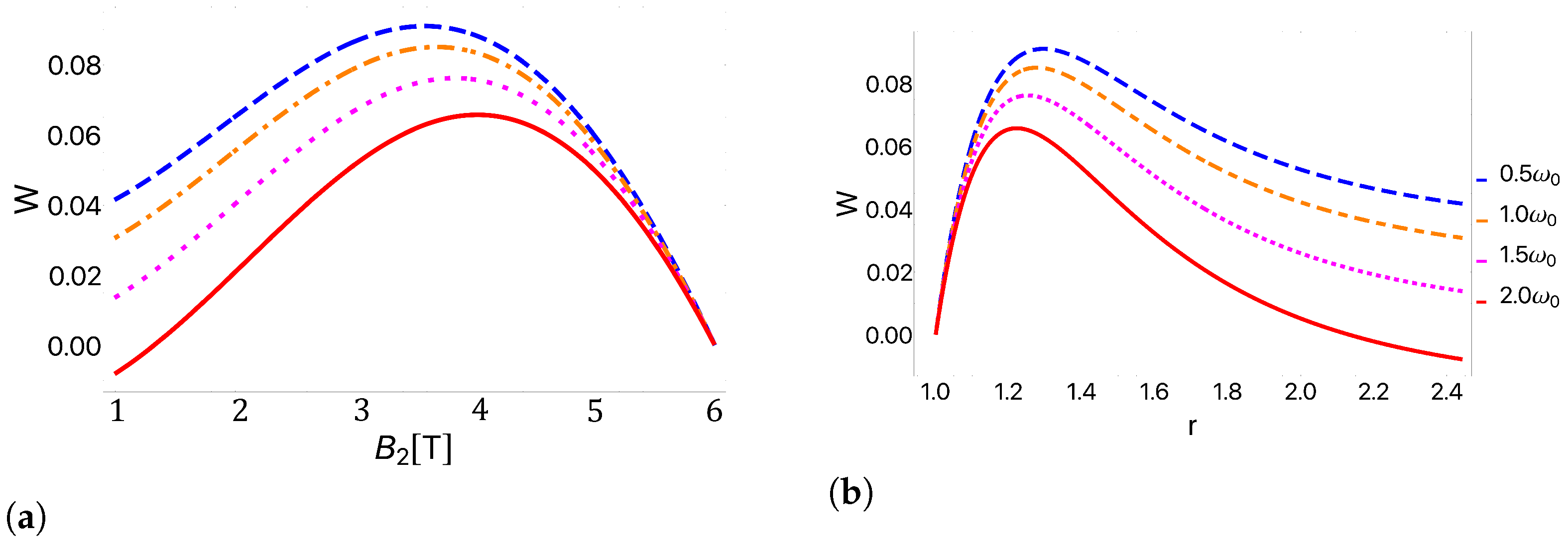 Entropy 25 00518 g004 Entropy 25 00518 g004