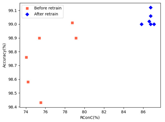 RNNCon: Contribution Coverage Testing for Stacked Recurrent