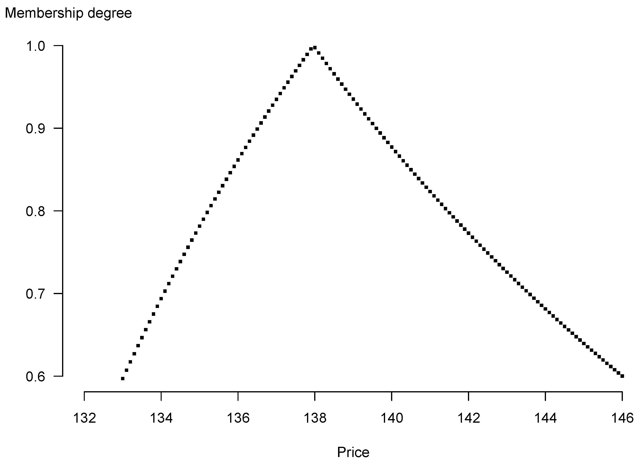 Entropy 25 00527 g002