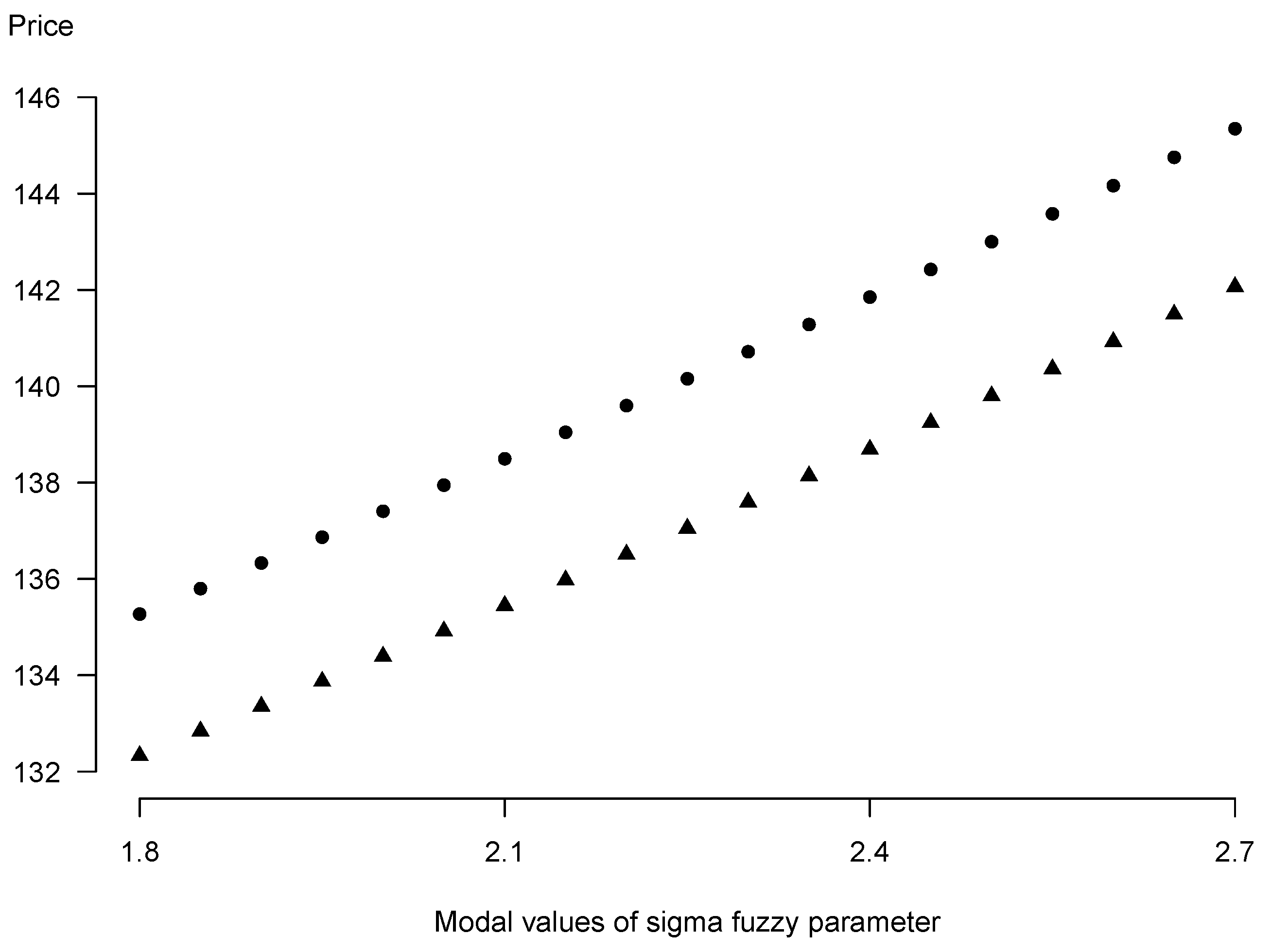 Entropy 25 00527 g003