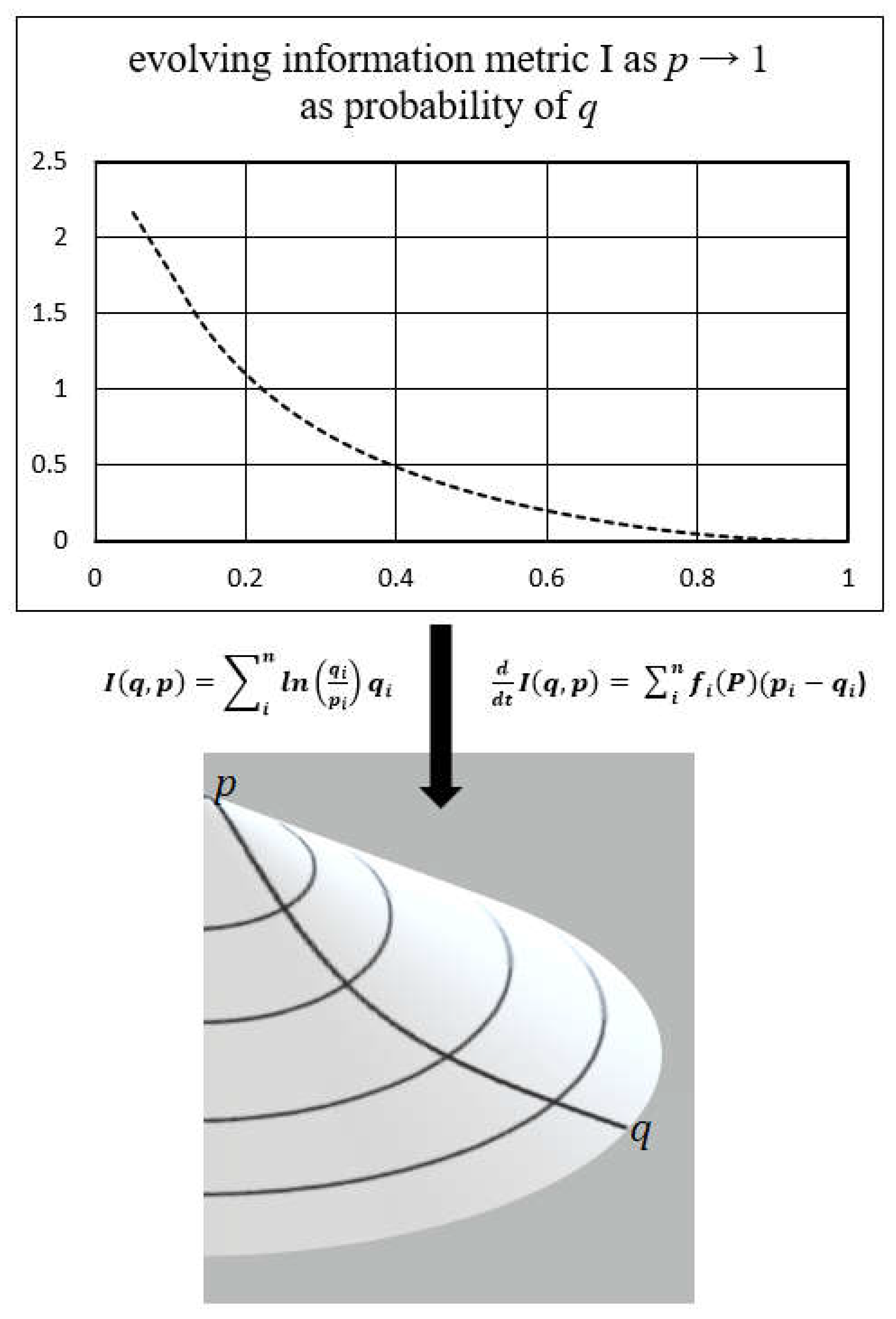 Entropy 25 00528 g001 Entropy 25 00528 g001