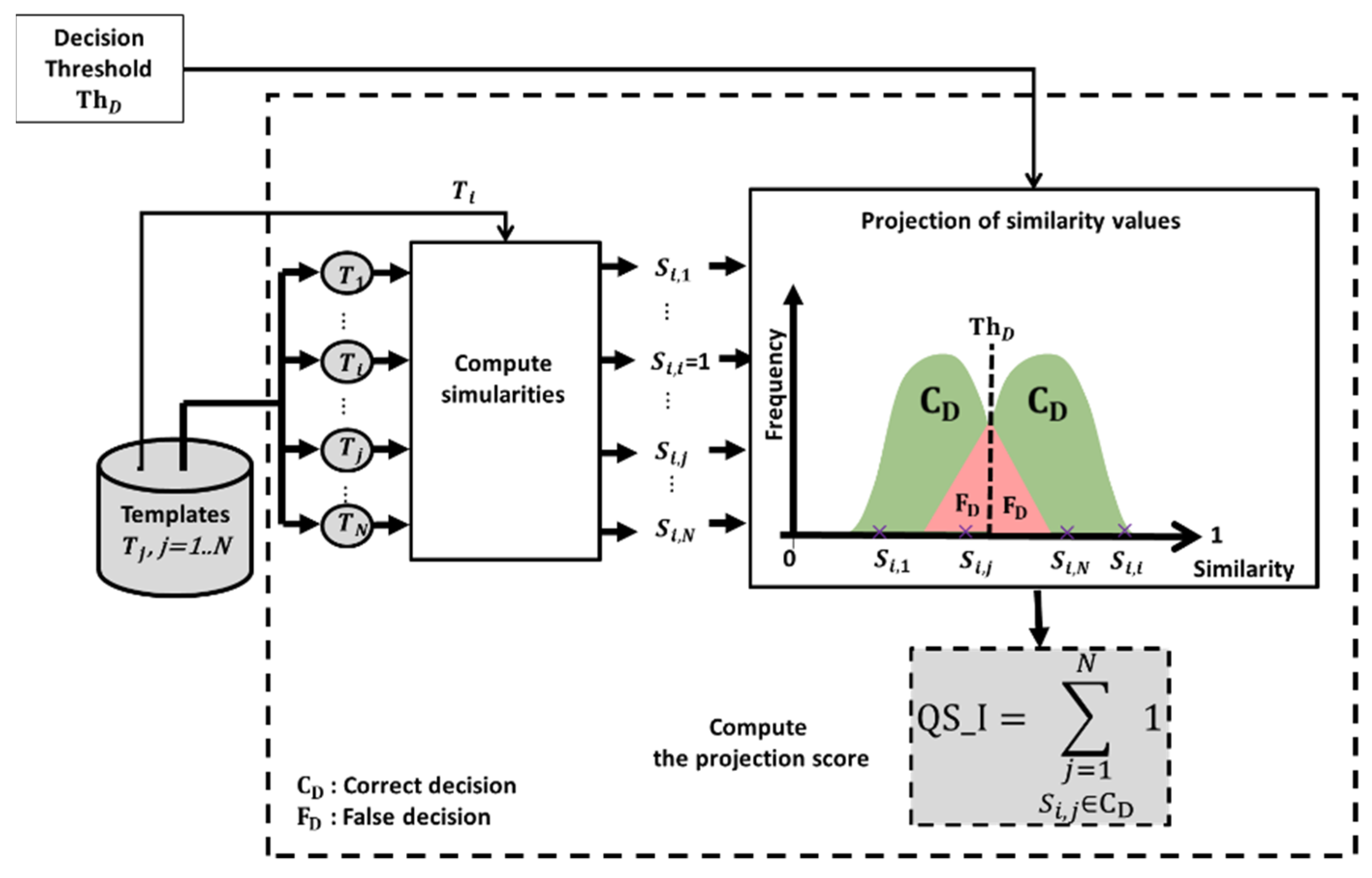 Entropy 25 00529 g005