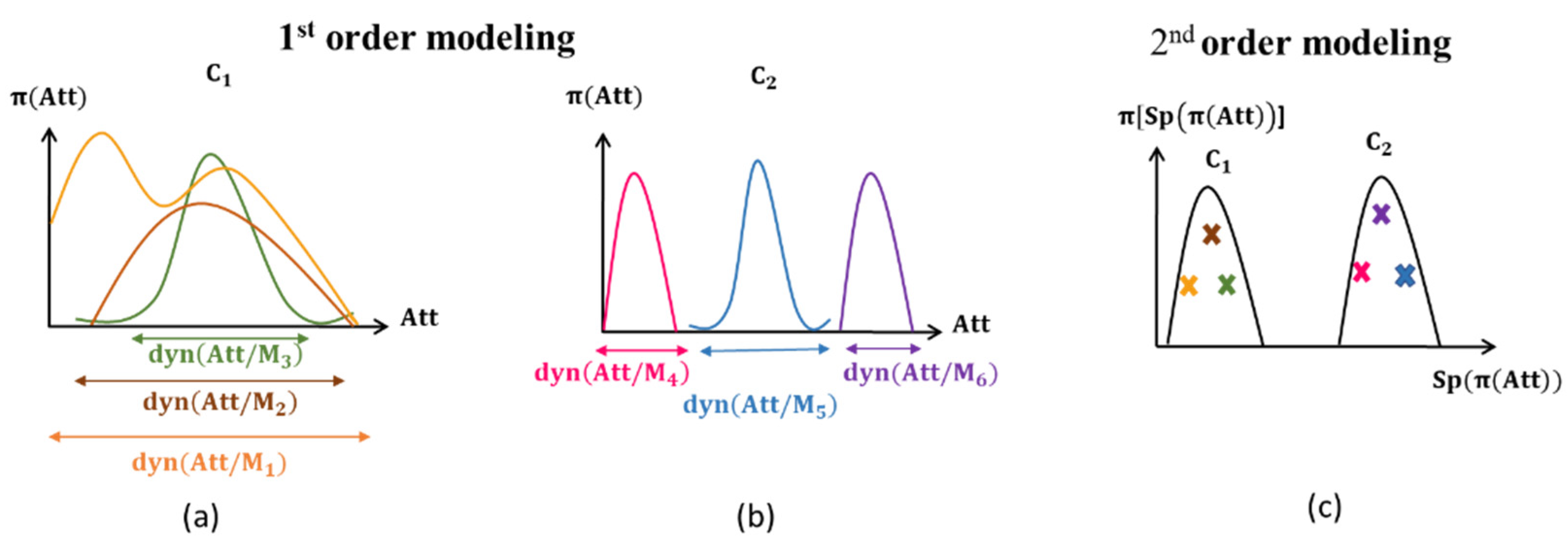 Entropy 25 00529 g008