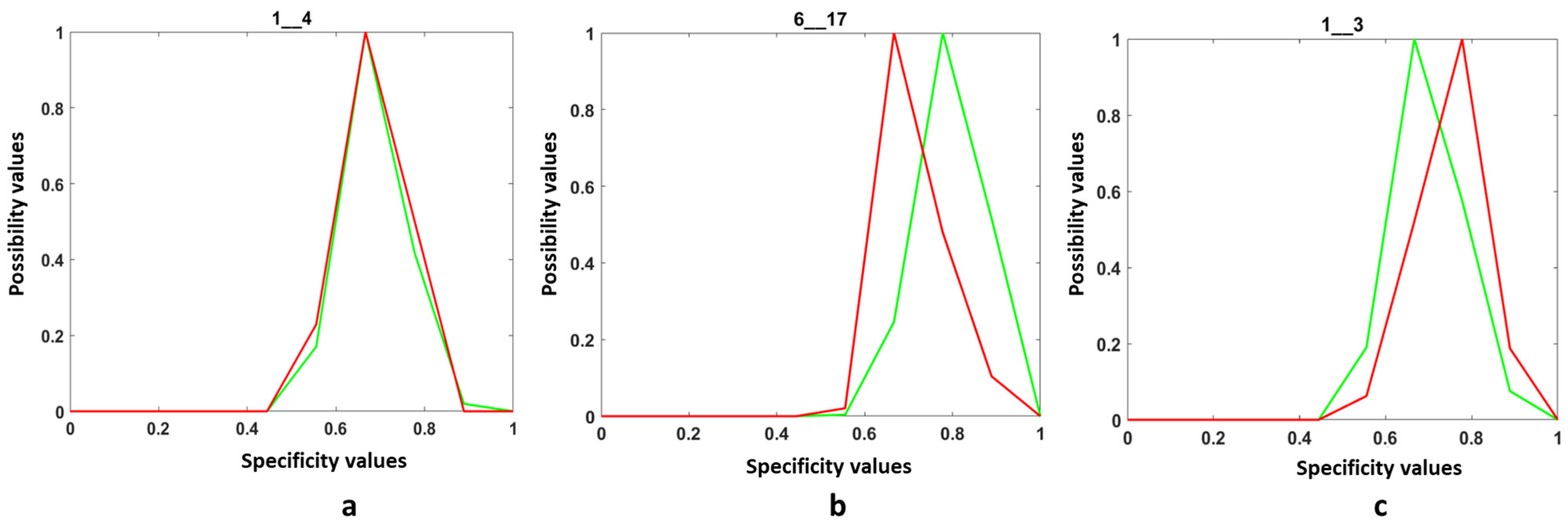 Entropy 25 00529 g014
