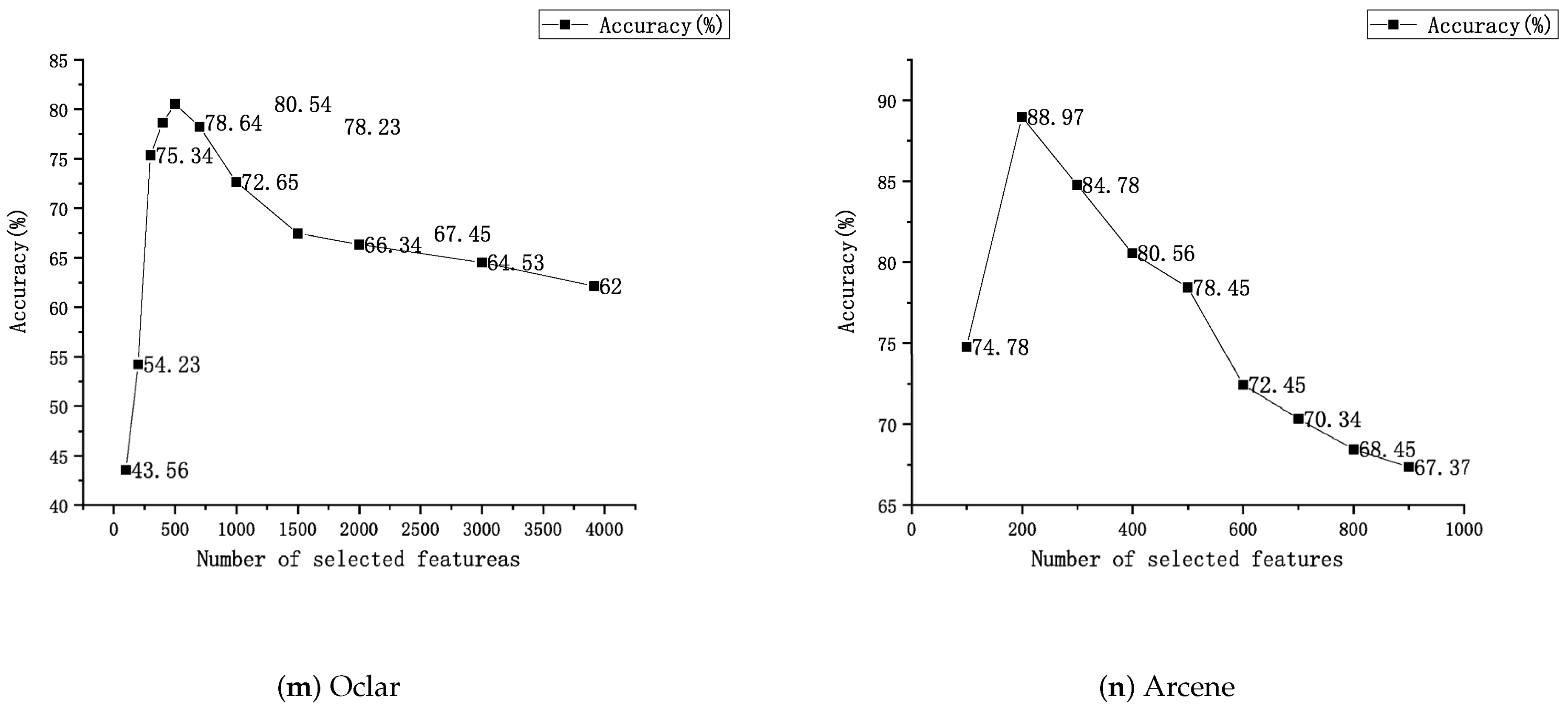 Entropy 25 00531 g001c
