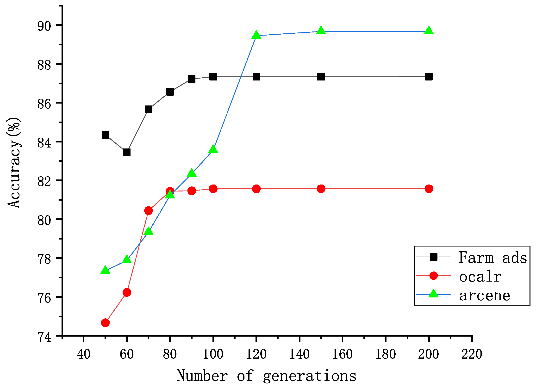 Entropy 25 00531 g005