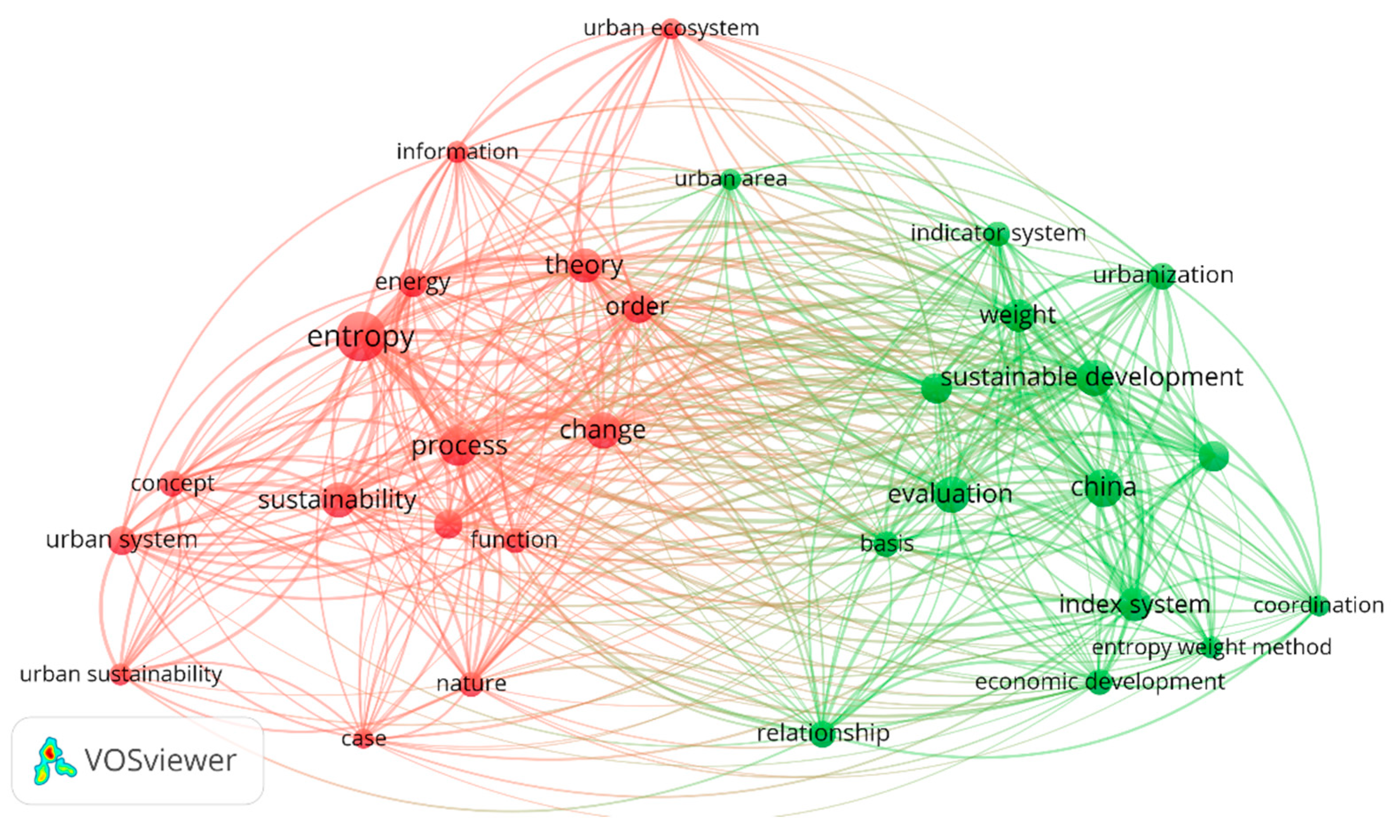 Entropy 25 00532 g003 Entropy 25 00532 g003