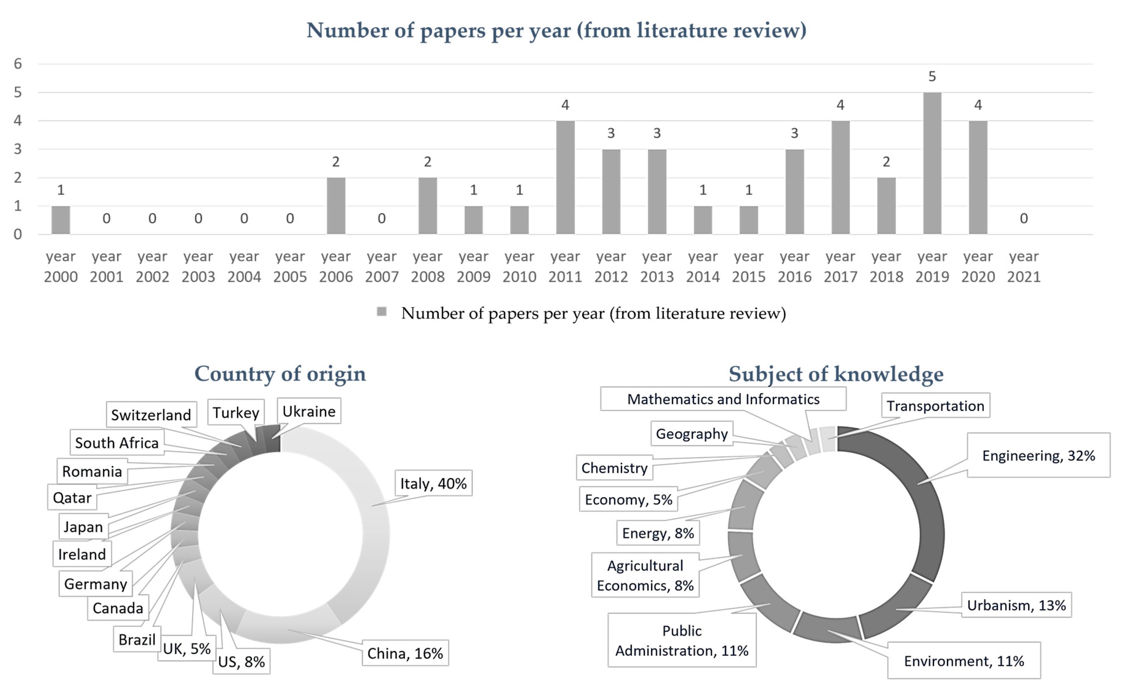 Entropy 25 00532 g005 Entropy 25 00532 g005