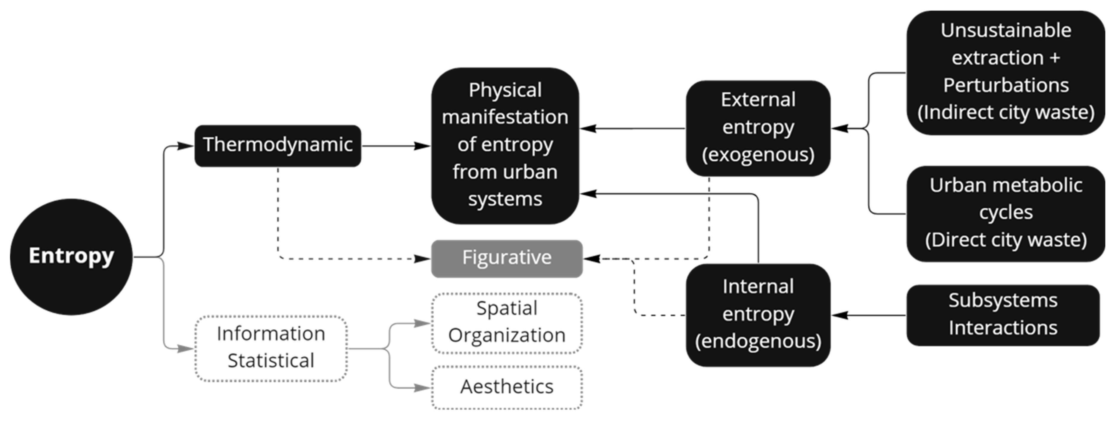 Entropy 25 00532 g007 Entropy 25 00532 g007