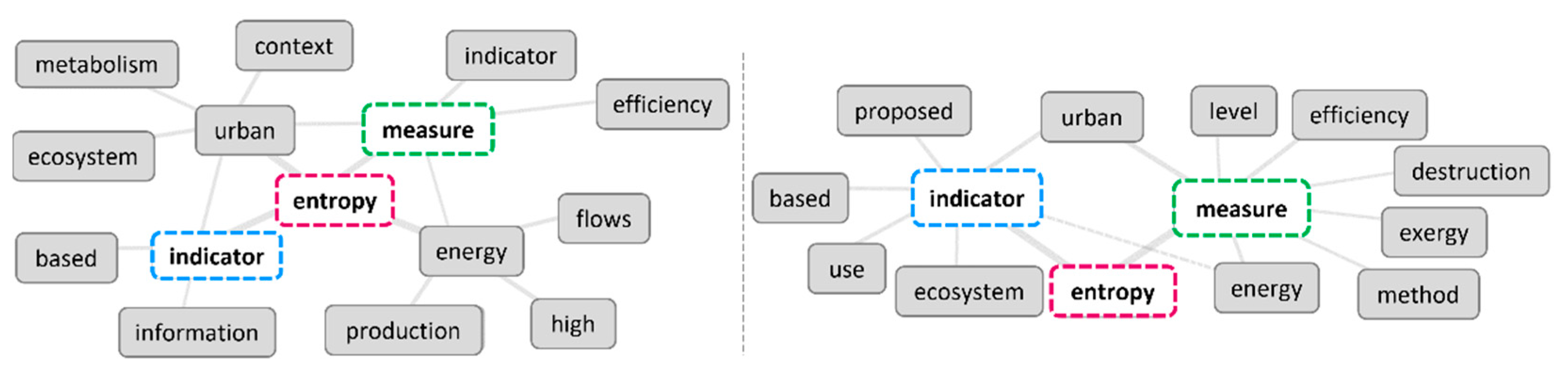 Entropy 25 00532 g011 Entropy 25 00532 g011