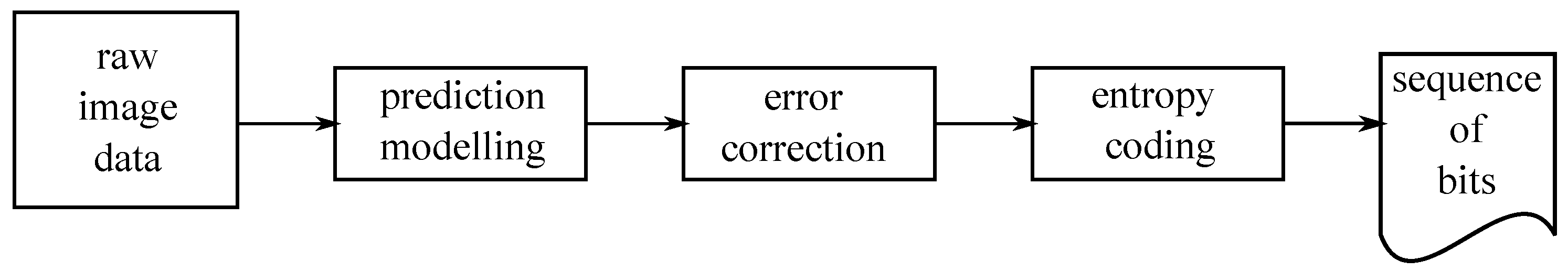 Entropy | Free Full-Text | FLoCIC: A Few Lines of Code for Raster Image ...