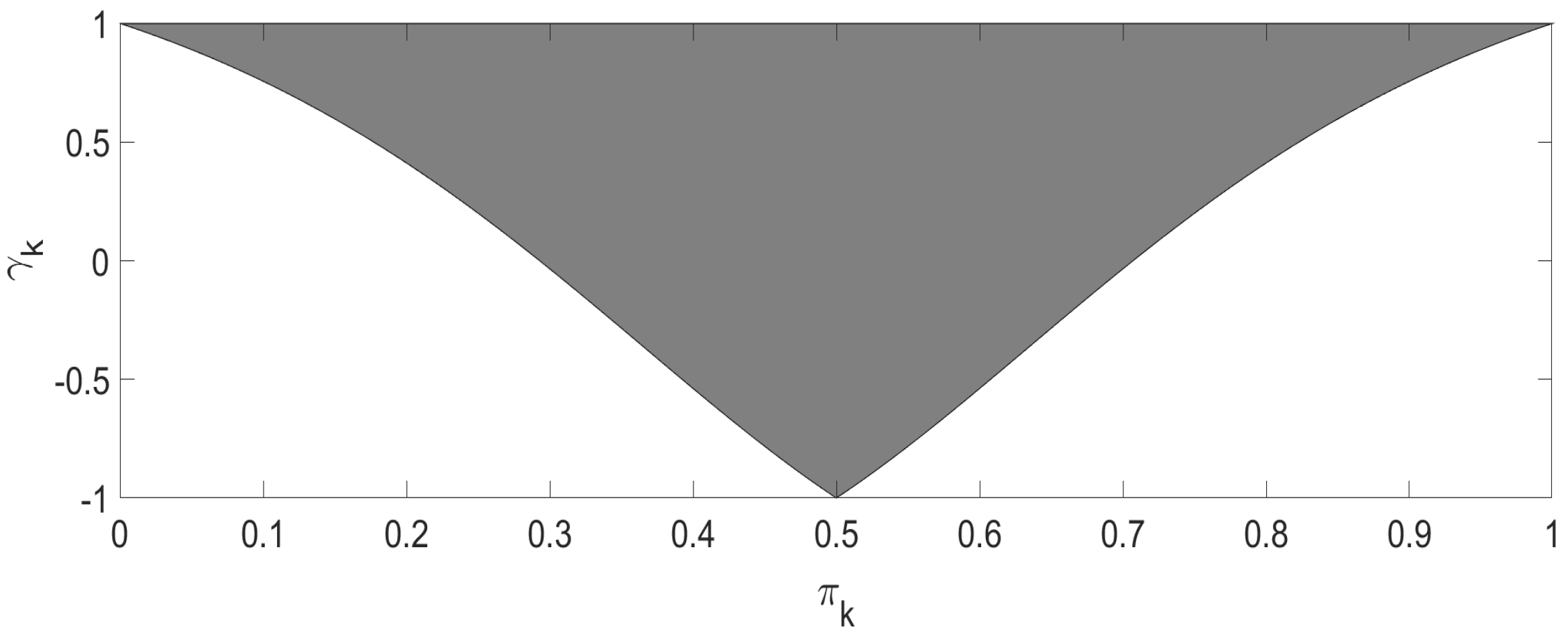 Entropy 25 00536 g001