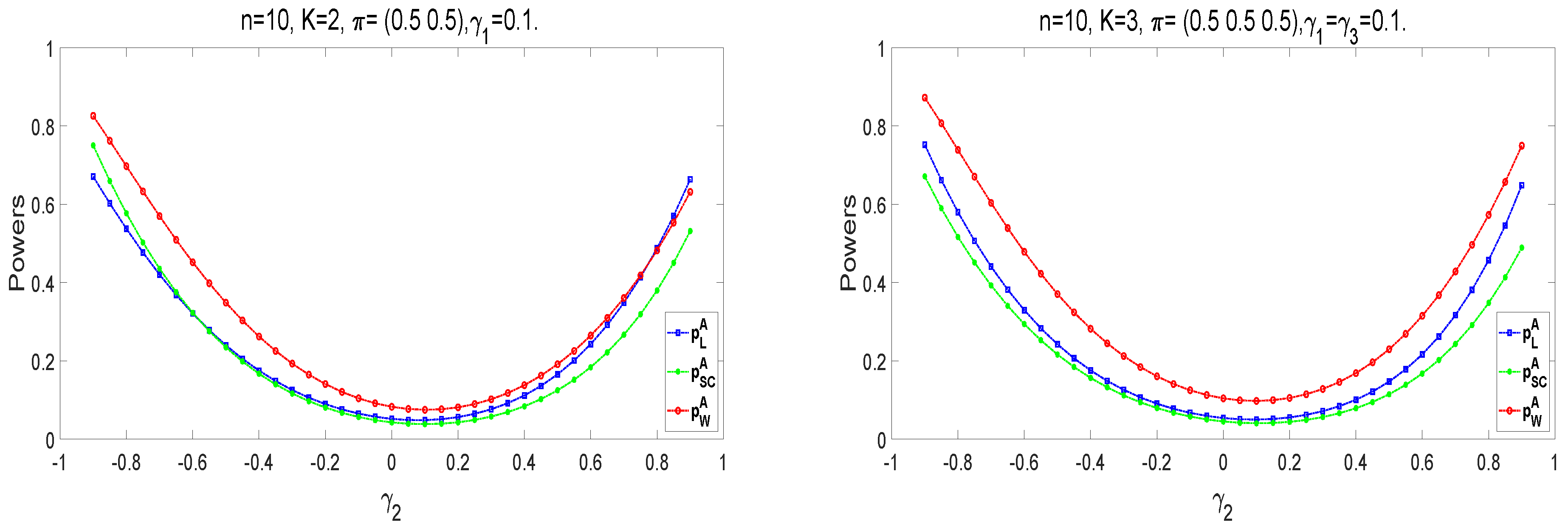Entropy 25 00536 g005a