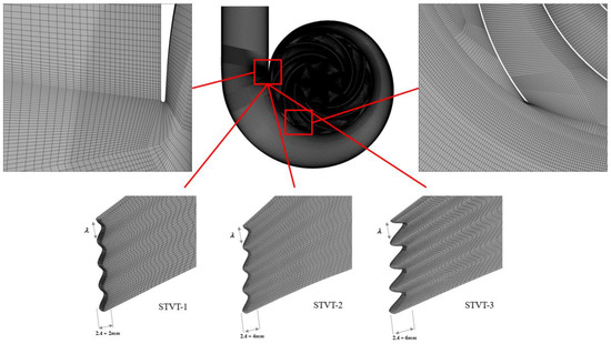 Analysis of the Energy Loss and Performance Characteristics in a ...