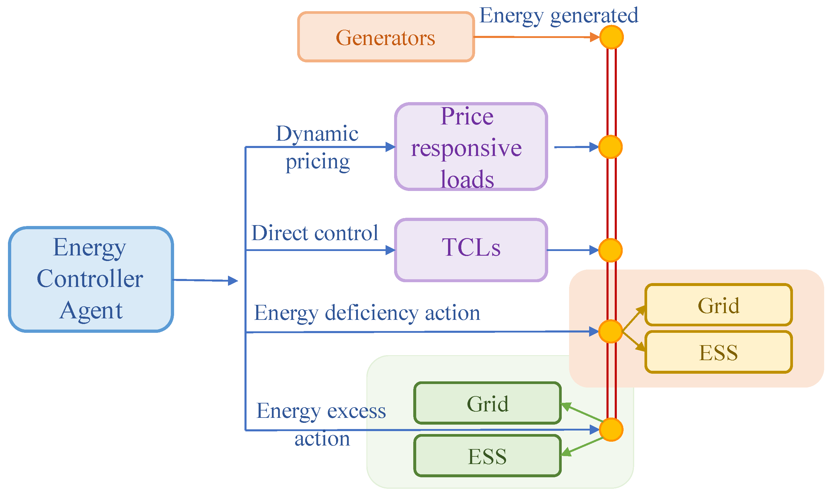 Entropy 25 00546 g002 Entropy 25 00546 g002