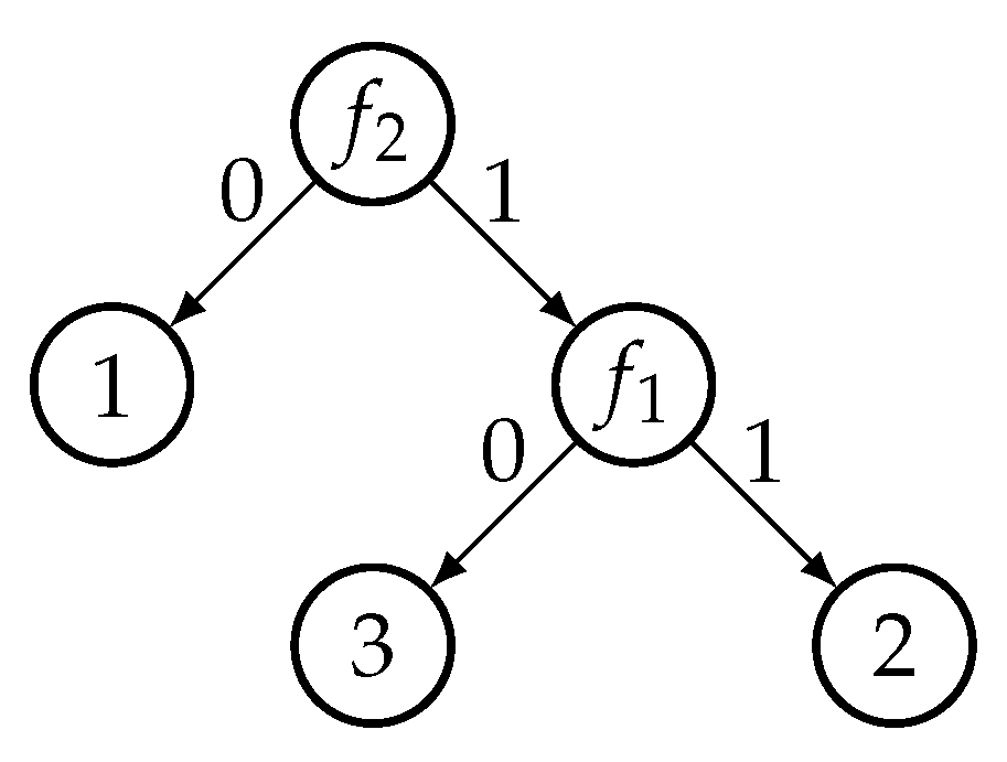 Entropy 25 00547 g003