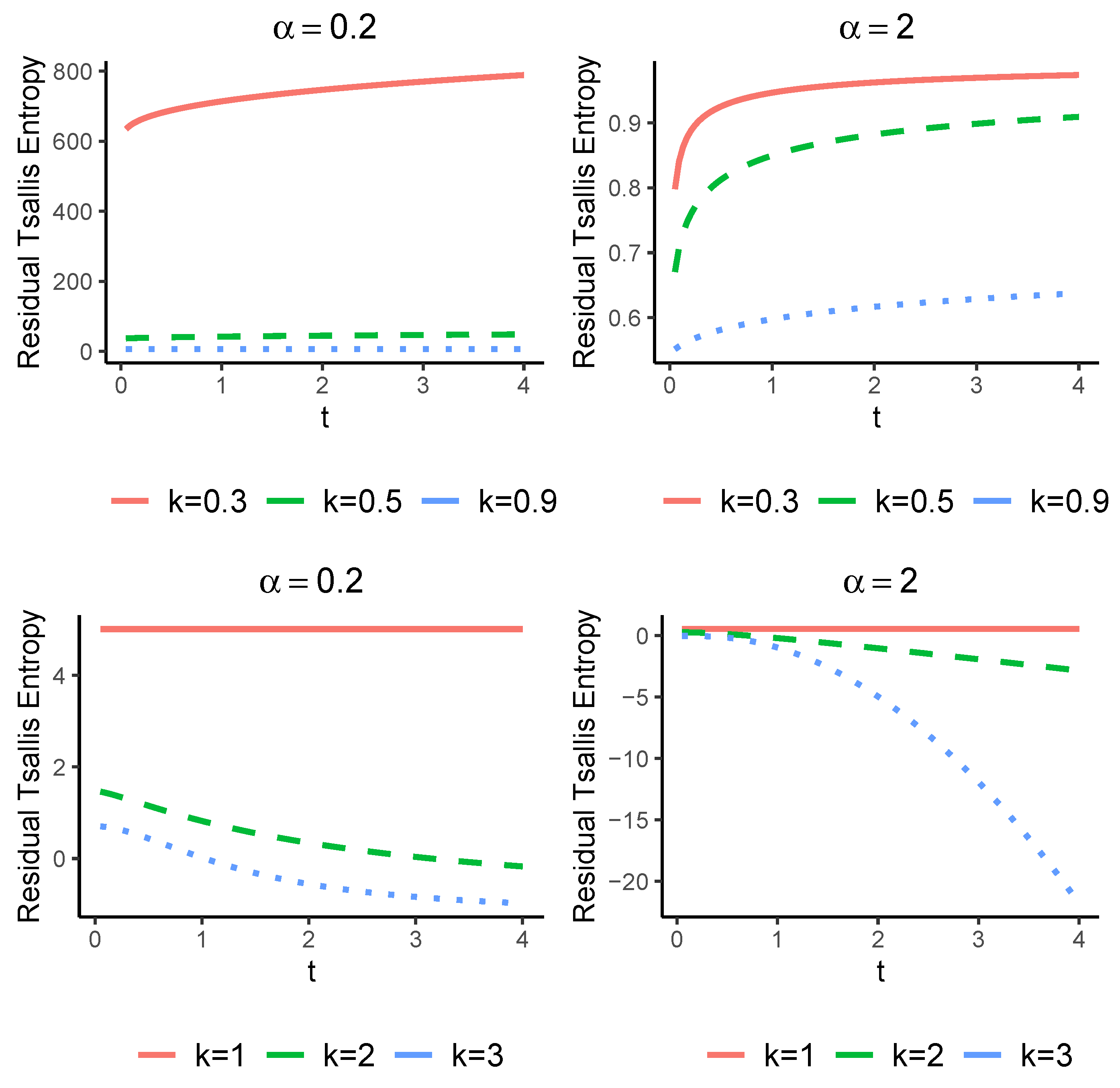 Entropy 25 00550 g001