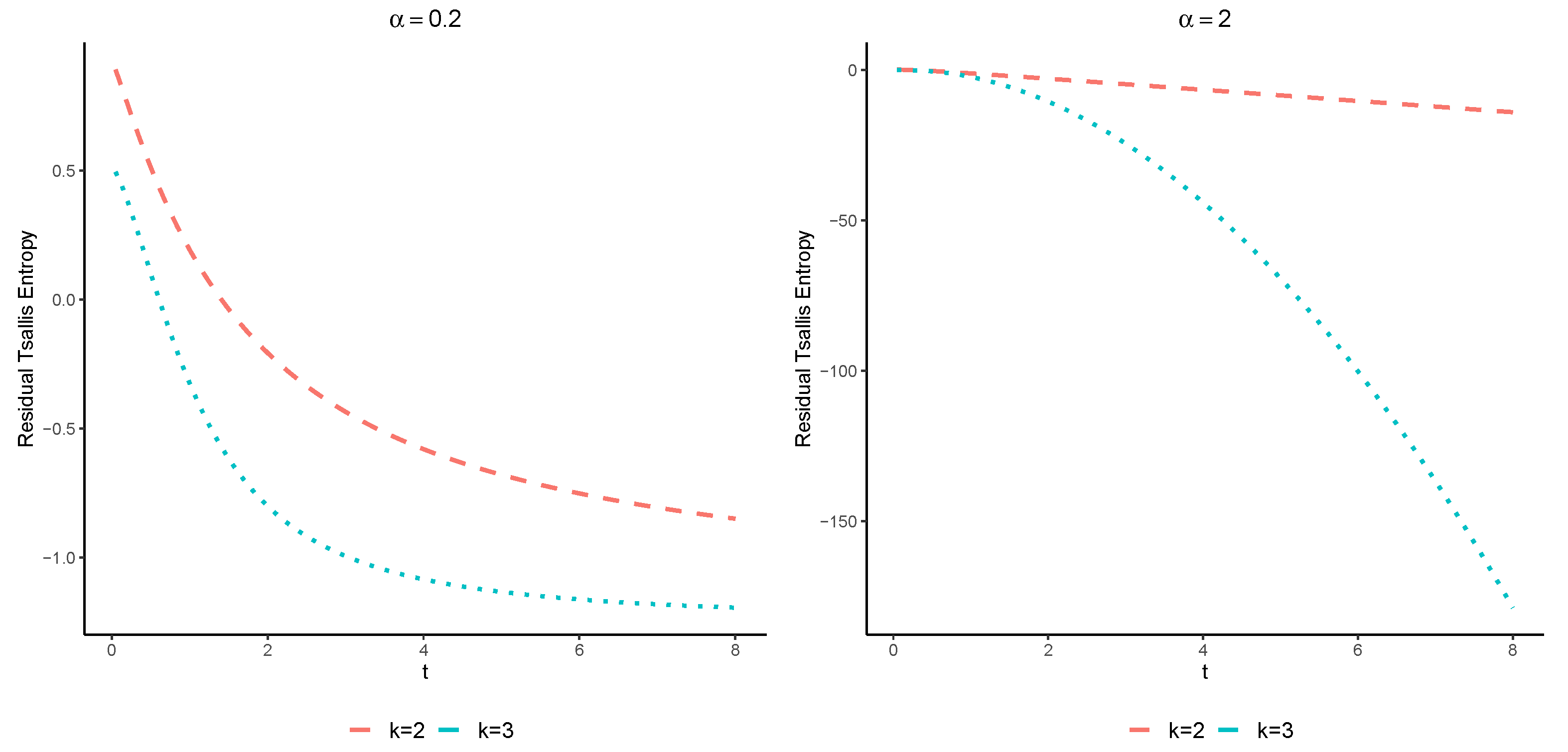 Entropy 25 00550 g002
