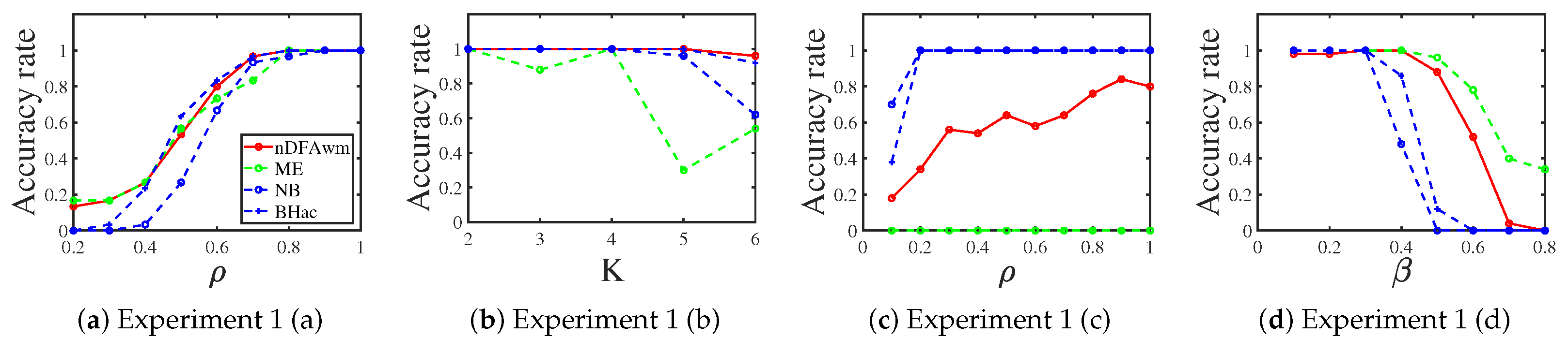 Entropy 25 00551 g001