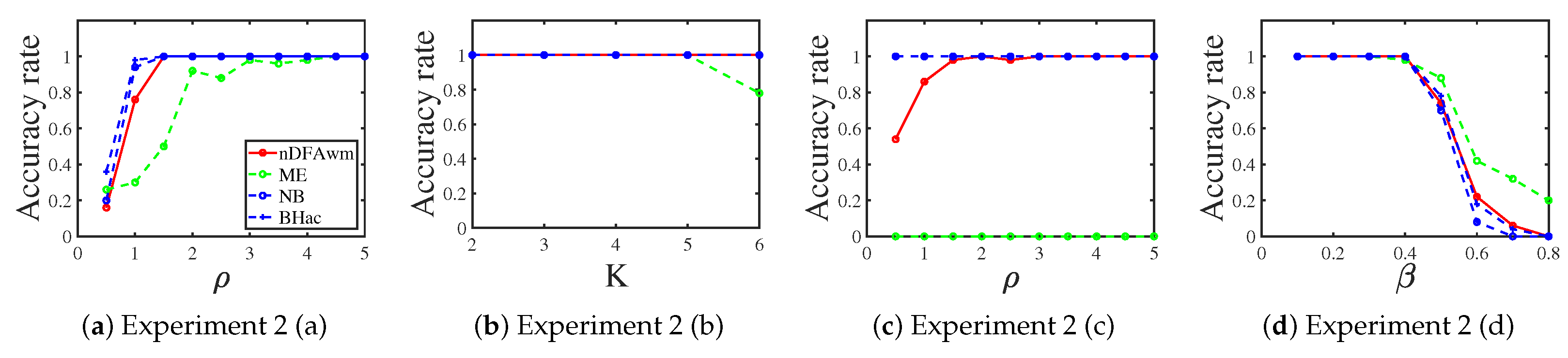 Entropy 25 00551 g002
