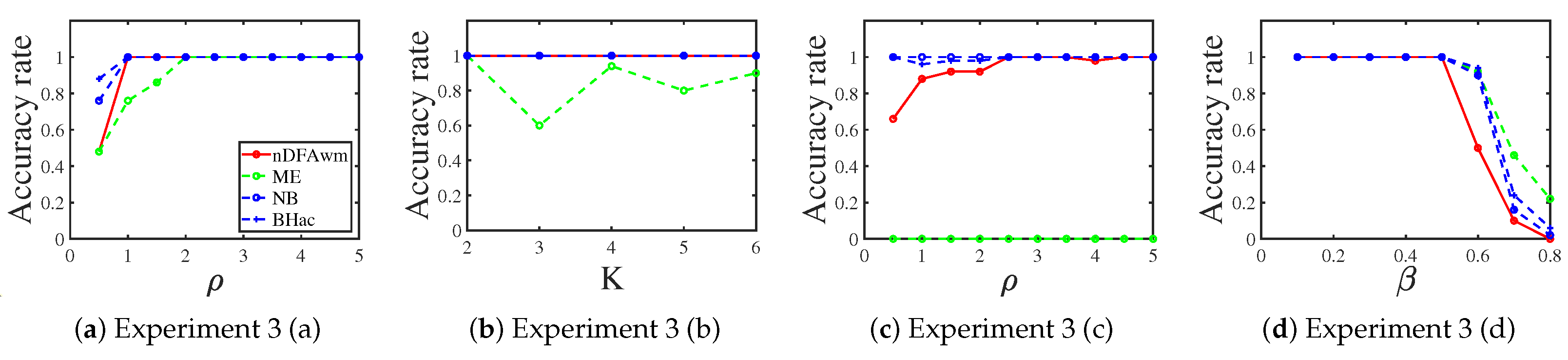 Entropy 25 00551 g003