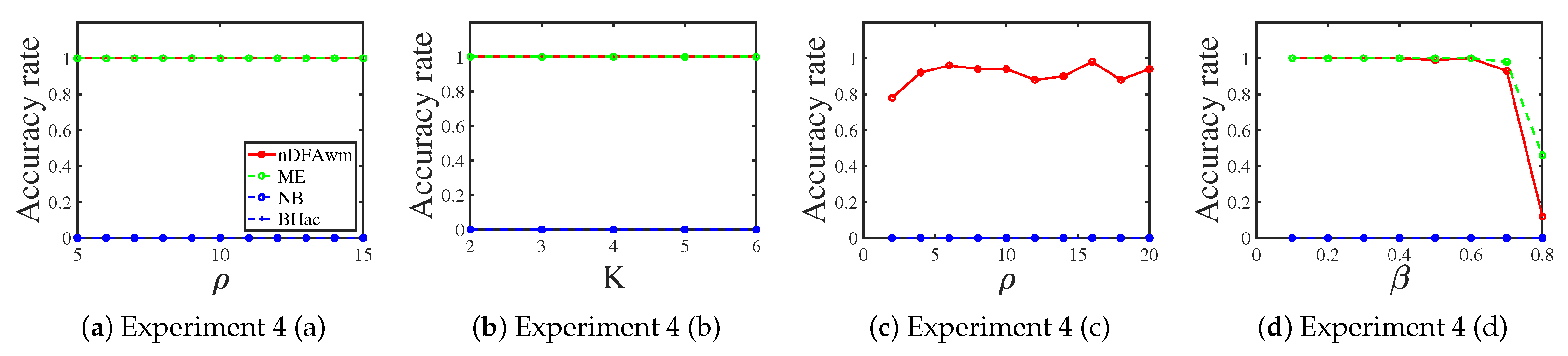 Entropy 25 00551 g004