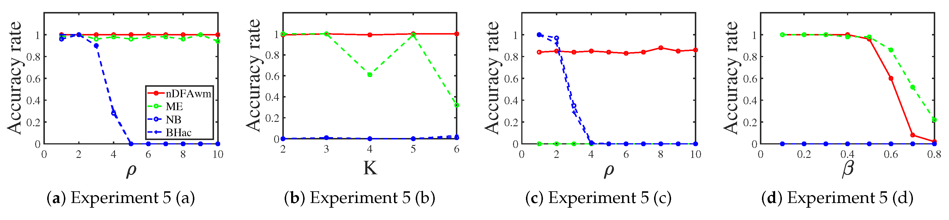 Entropy 25 00551 g005