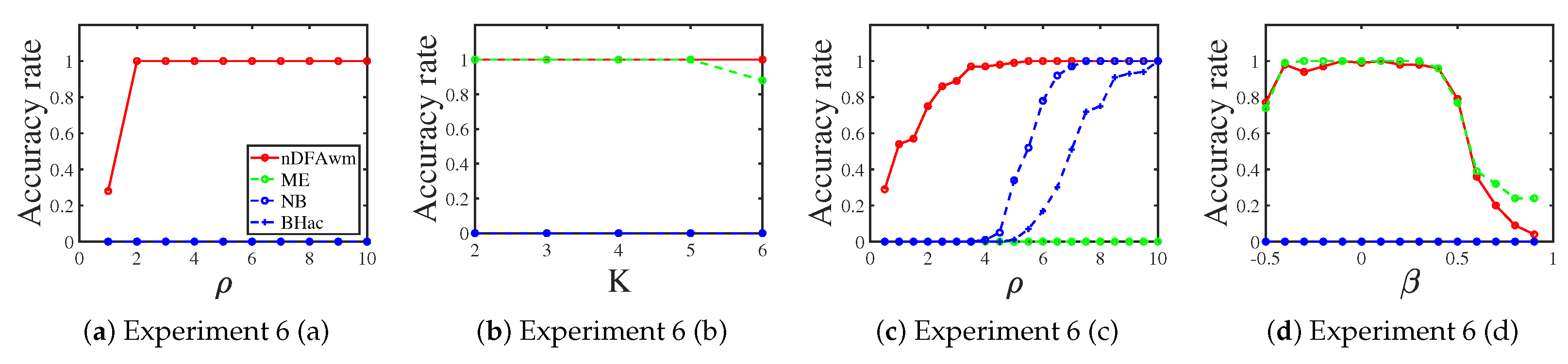 Entropy 25 00551 g006