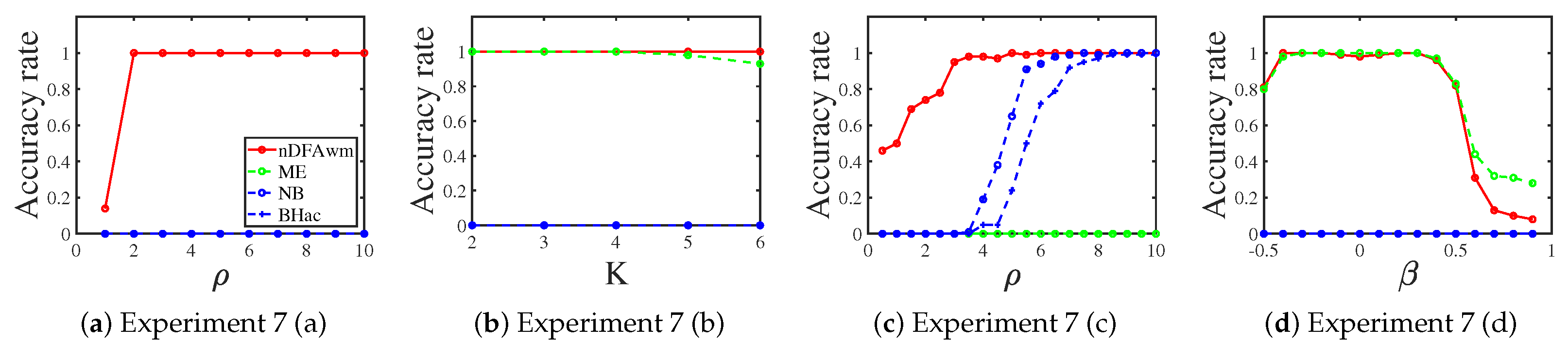 Entropy 25 00551 g007