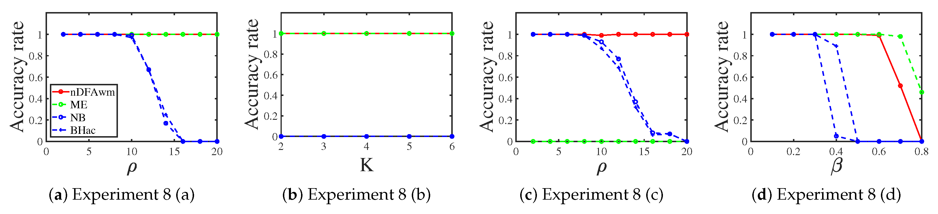 Entropy 25 00551 g008