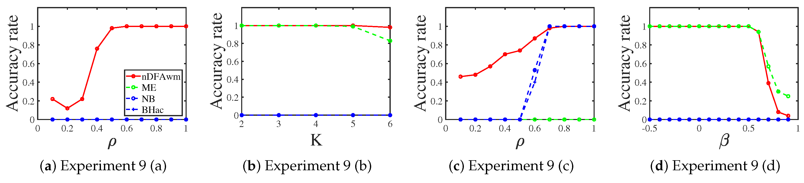 Entropy 25 00551 g009