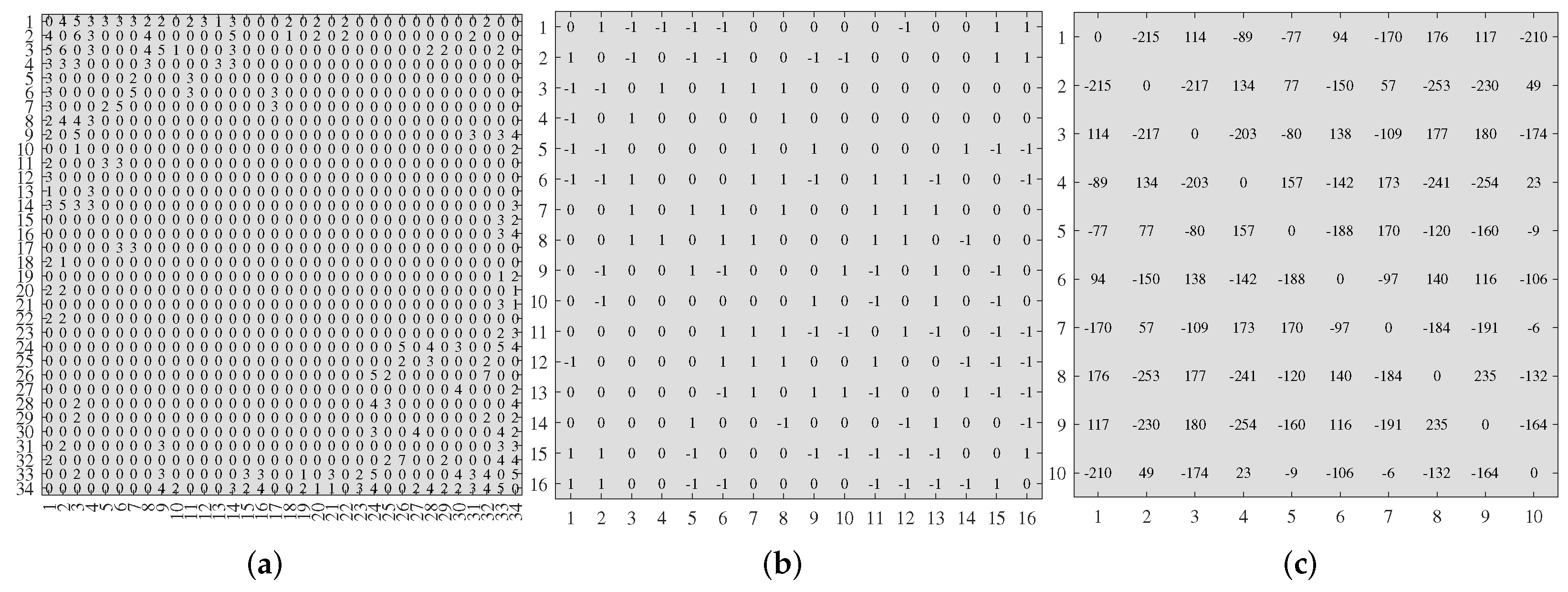 Entropy 25 00551 g010