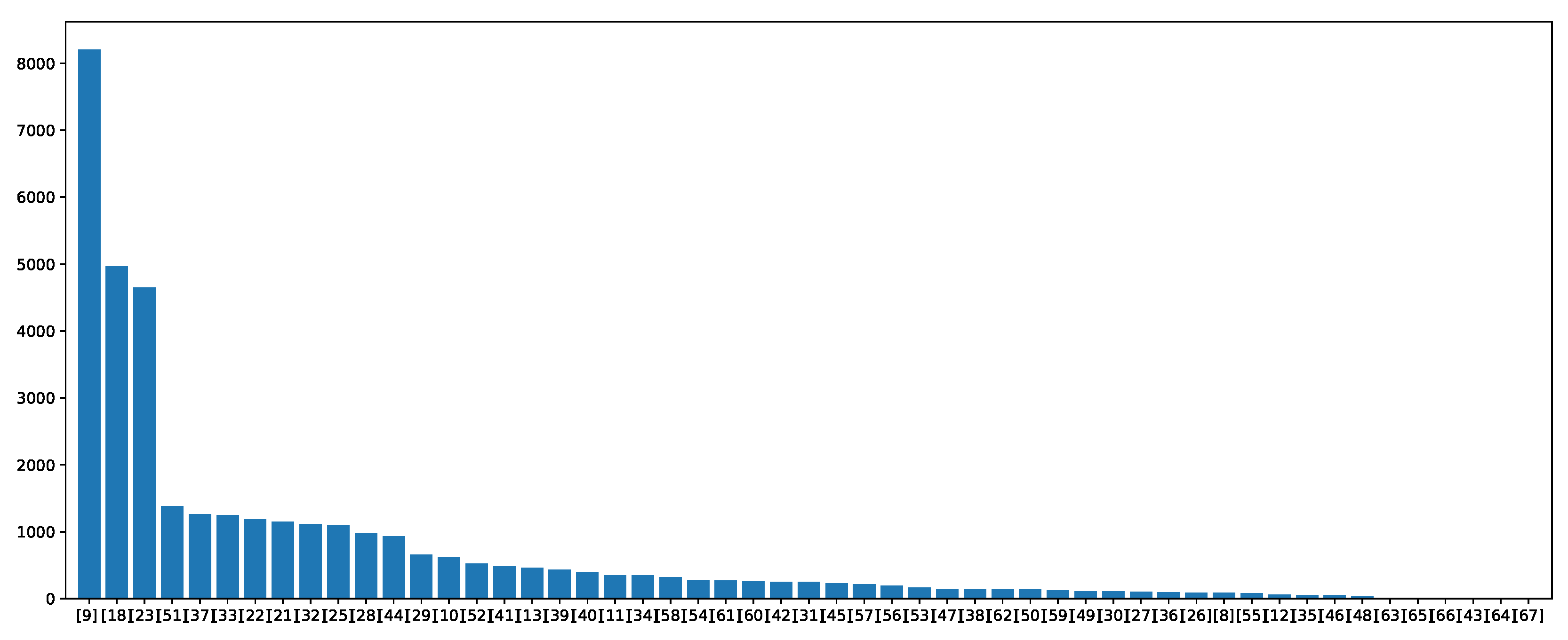 Entropy 25 00553 g007