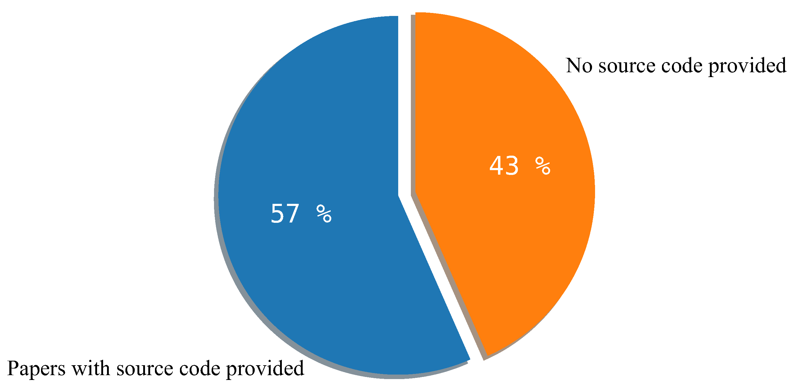 Entropy 25 00553 g009