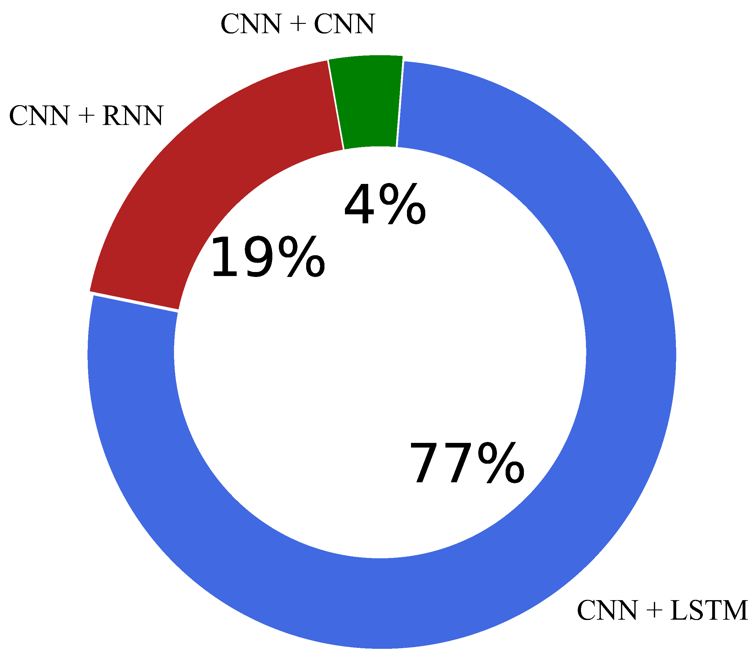 Entropy 25 00553 g011