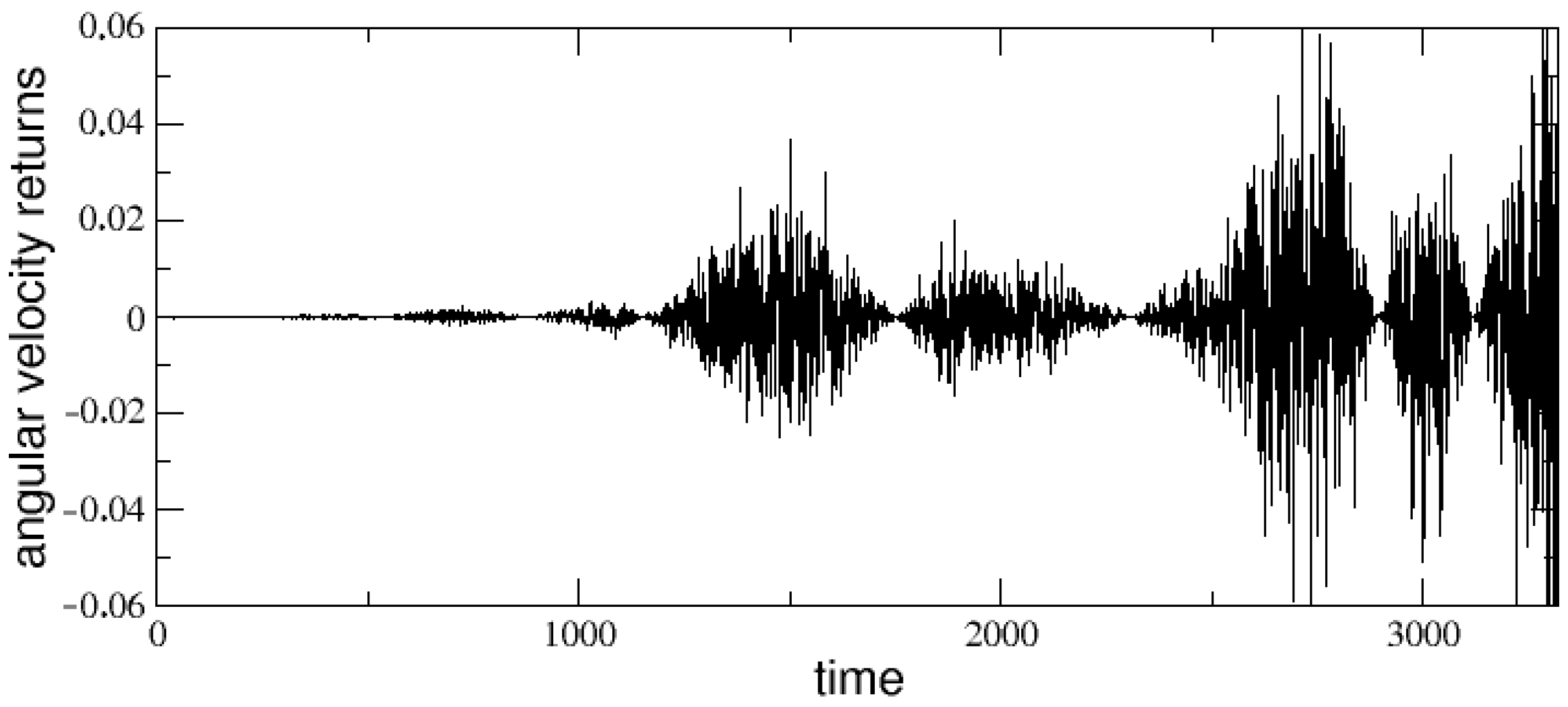 Entropy 25 00557 g003