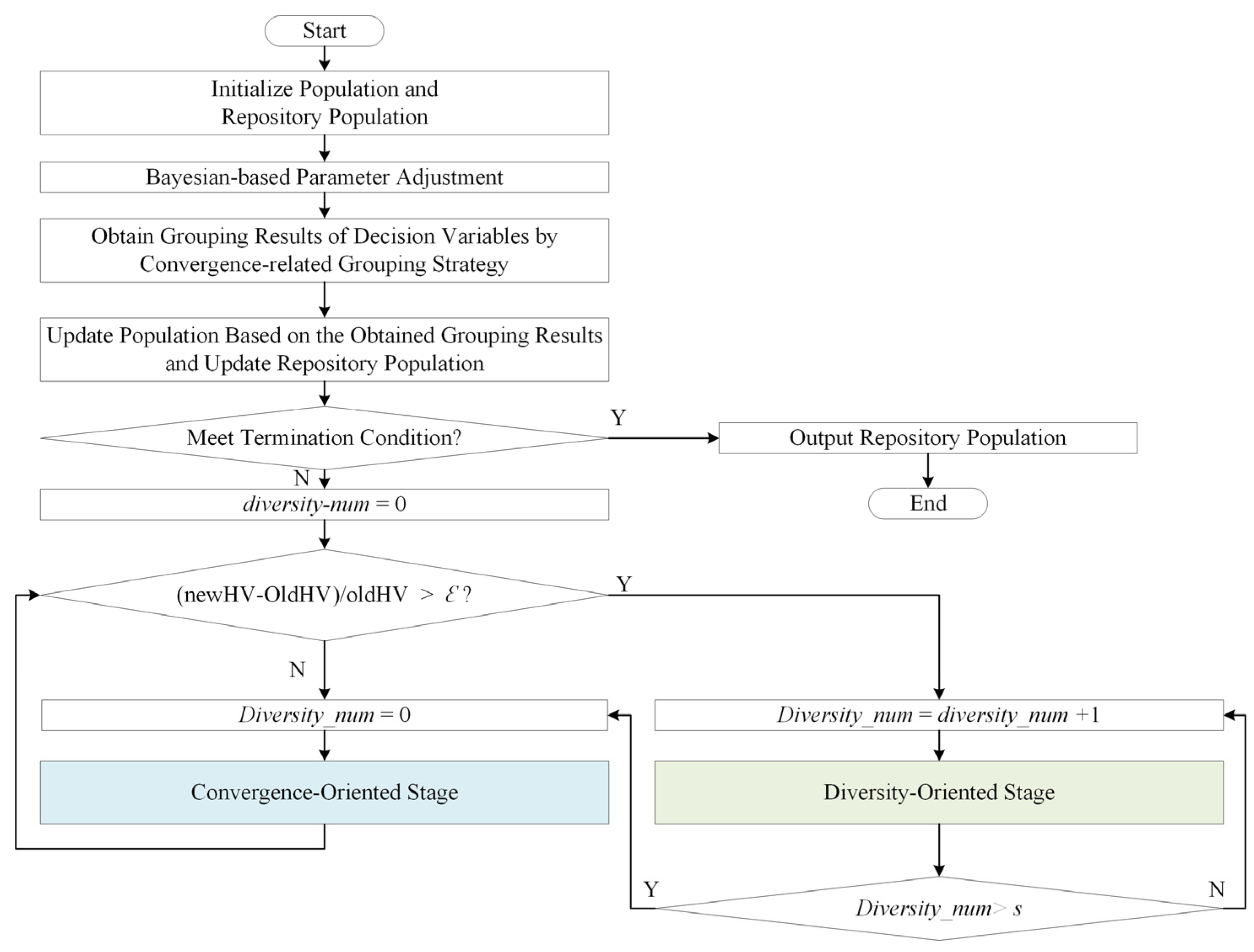 Entropy 25 00561 g004 Entropy 25 00561 g004