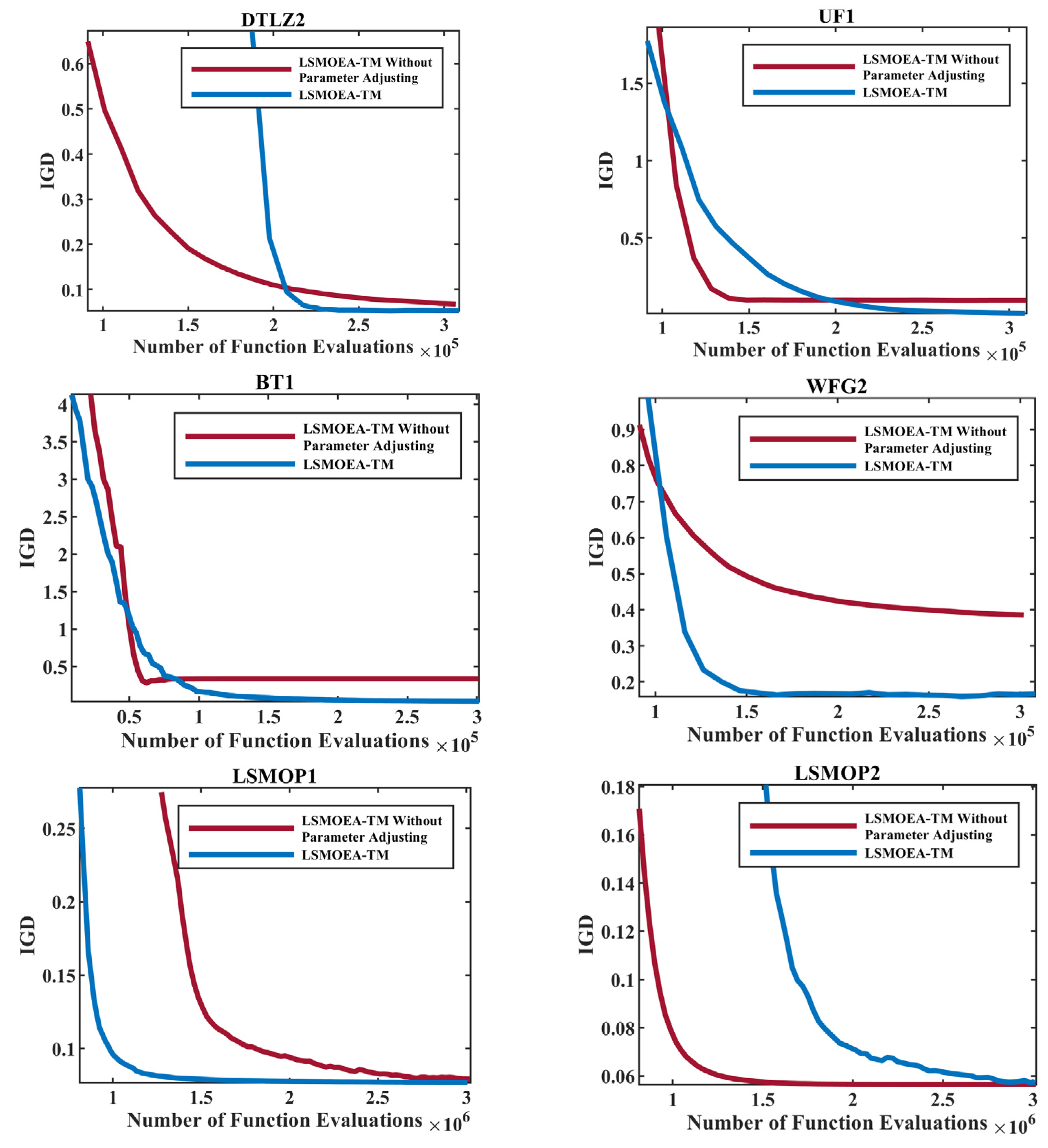 Entropy 25 00561 g008 Entropy 25 00561 g008