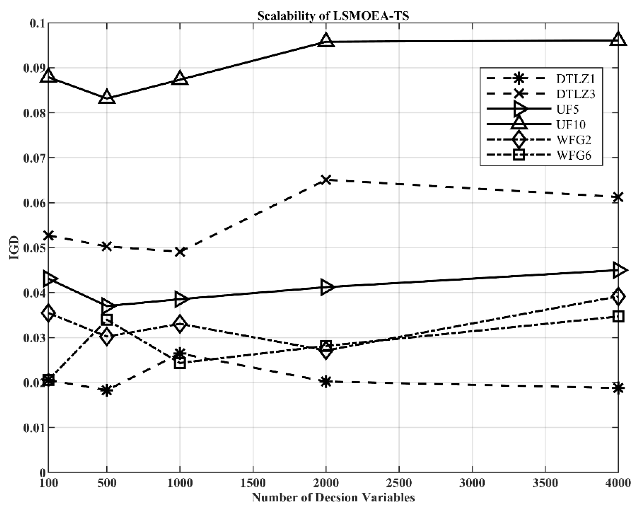 Entropy 25 00561 g009 Entropy 25 00561 g009
