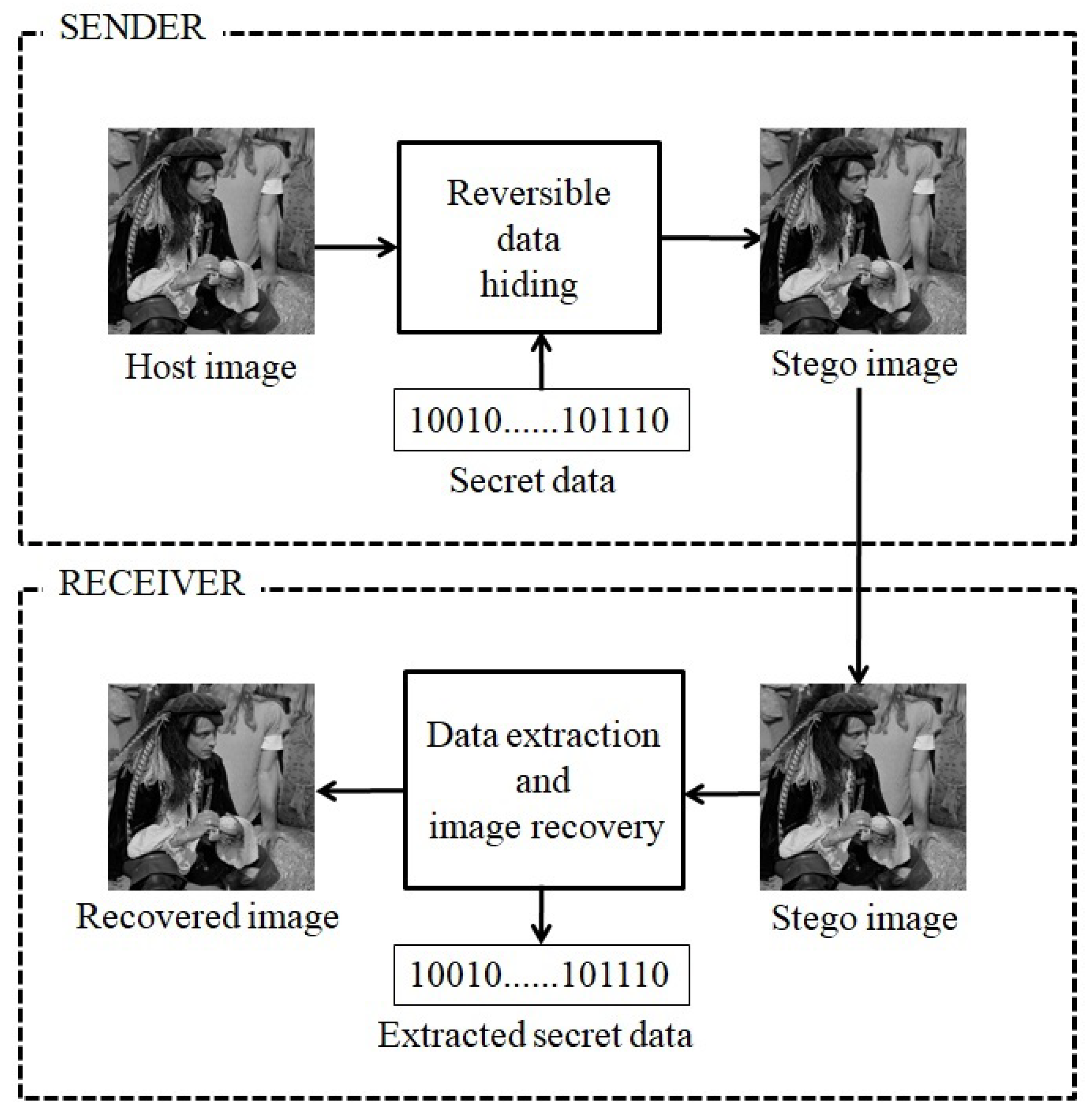 Entropy 25 00563 g002