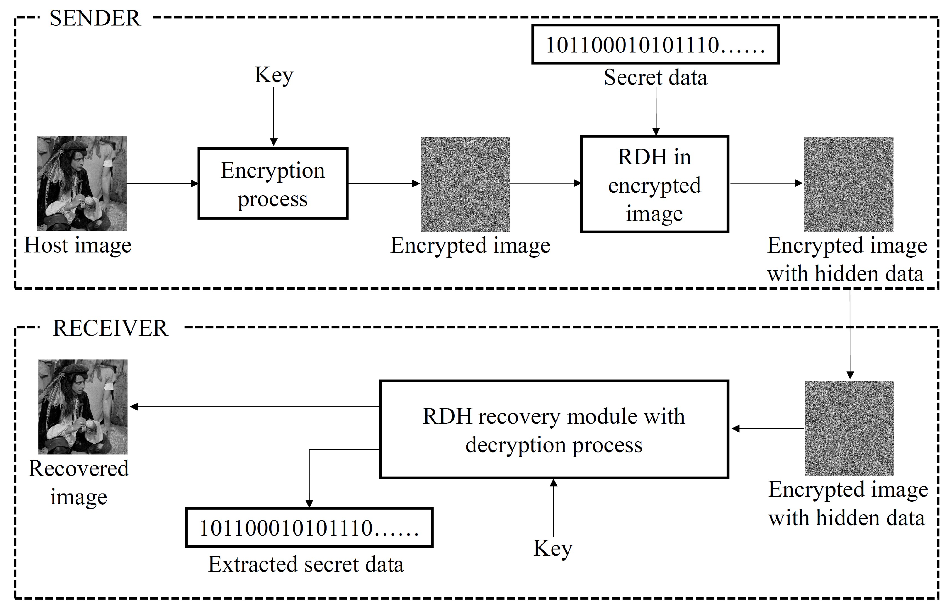 Entropy 25 00563 g003
