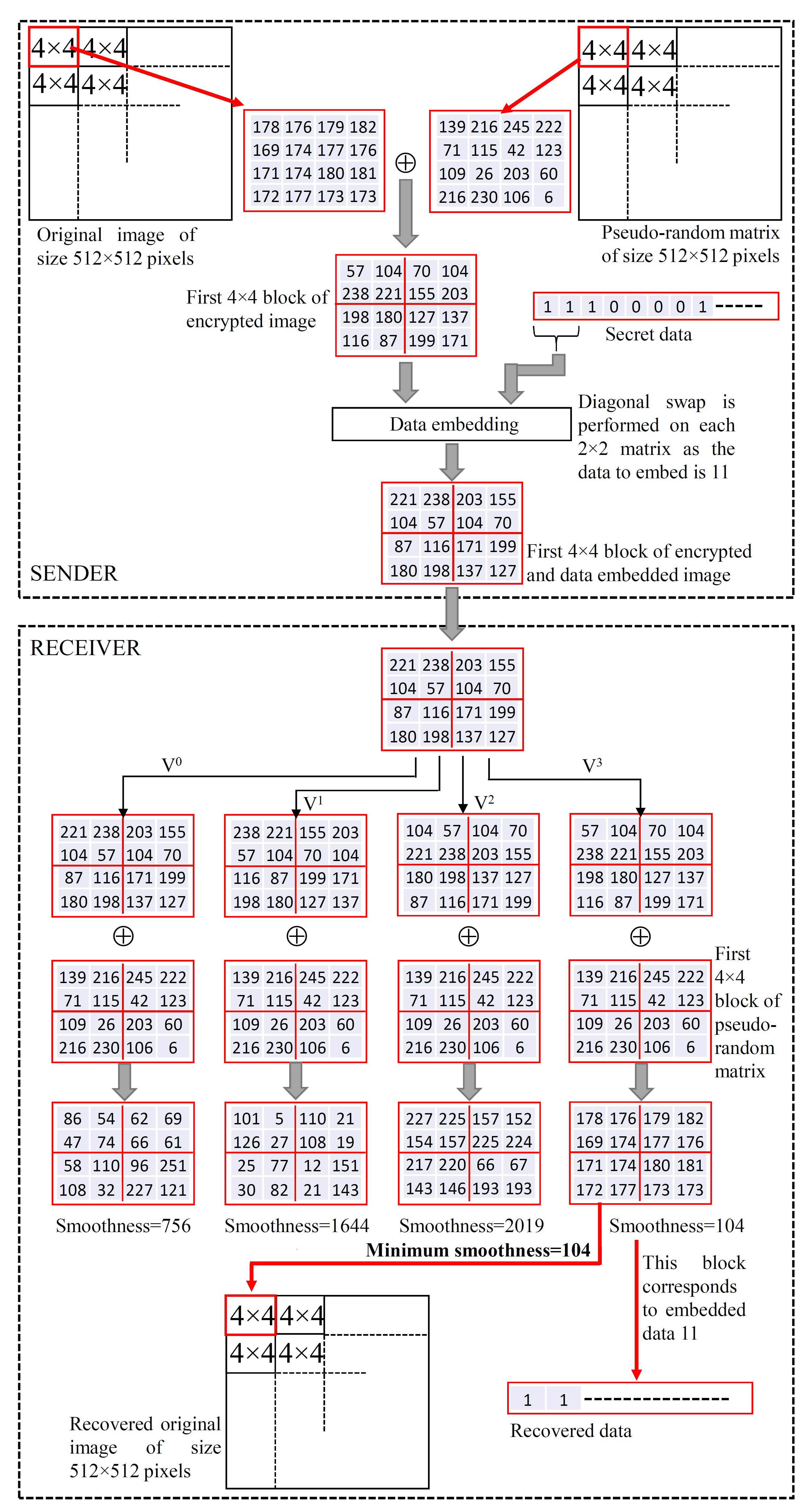Entropy 25 00563 g004