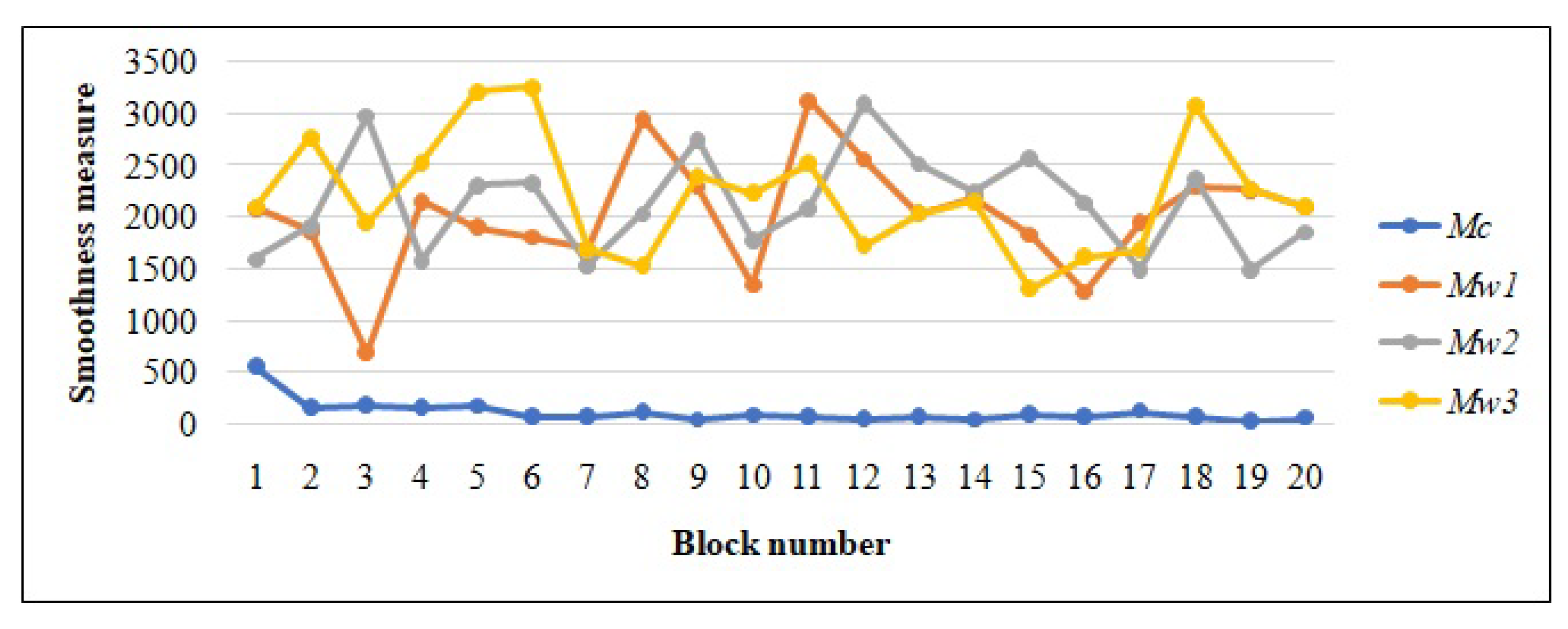 Entropy 25 00563 g009