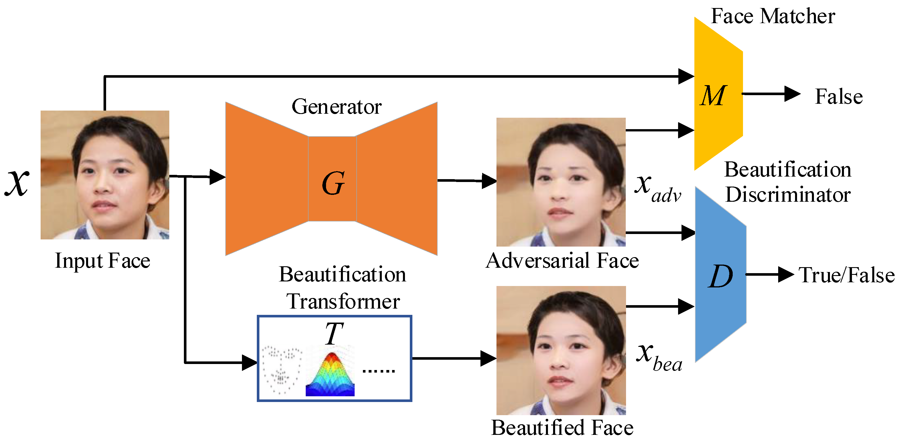 Entropy 25 00566 g004 550