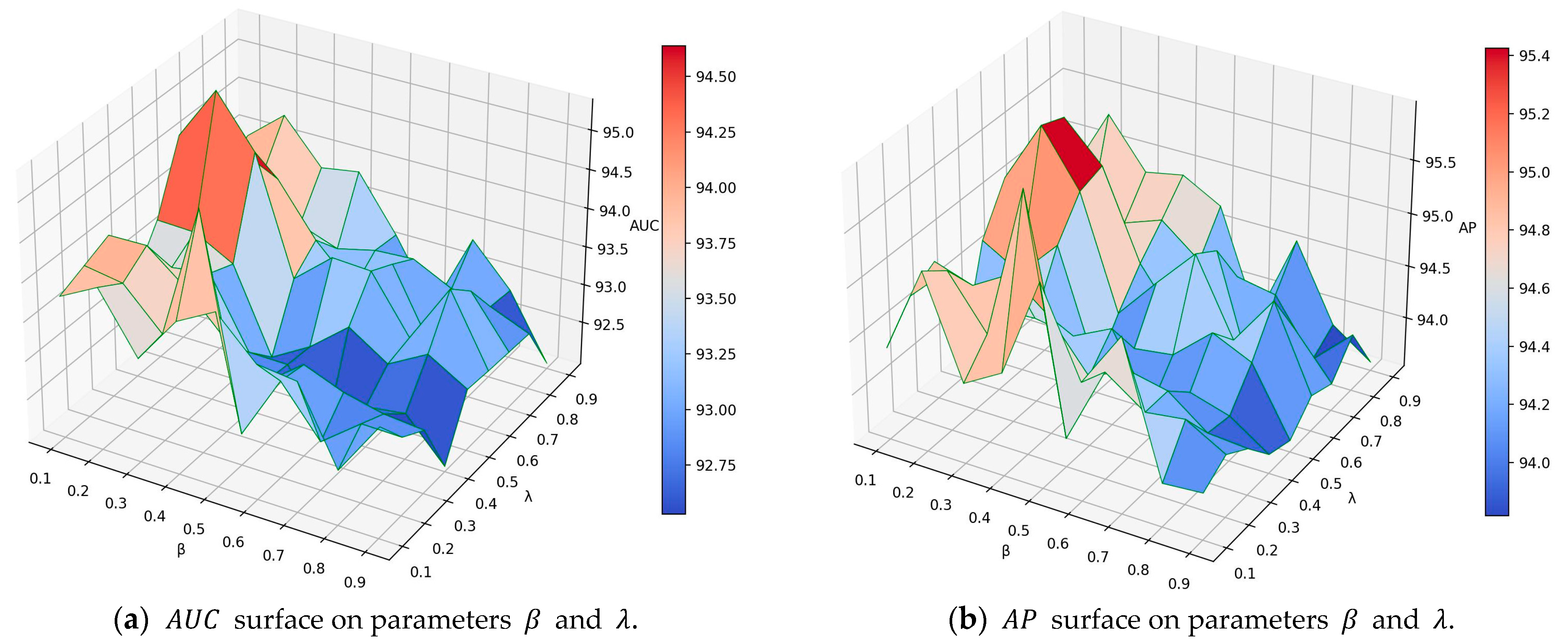 Entropy 25 00567 g003